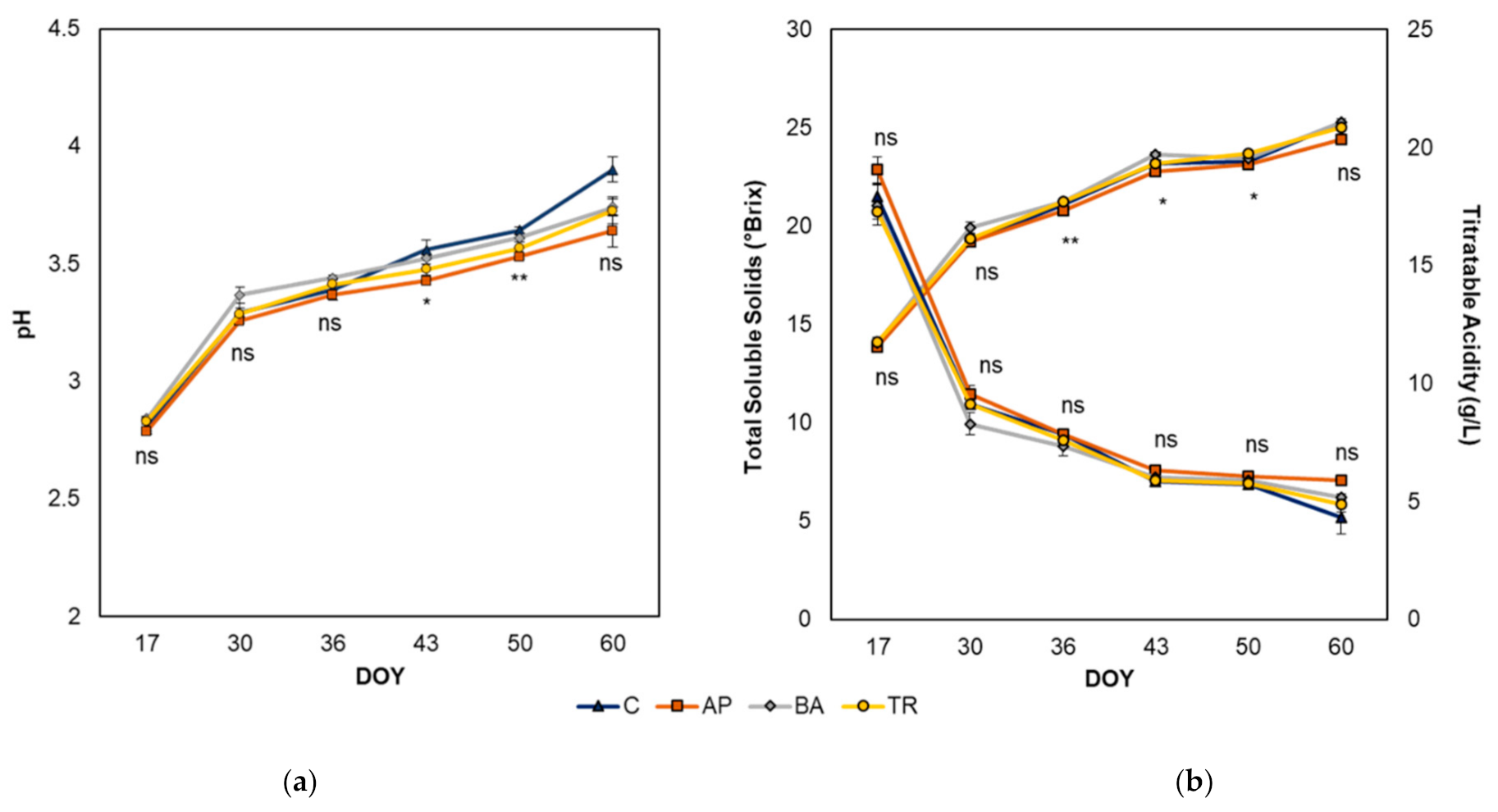 Plants 10 01017 g003