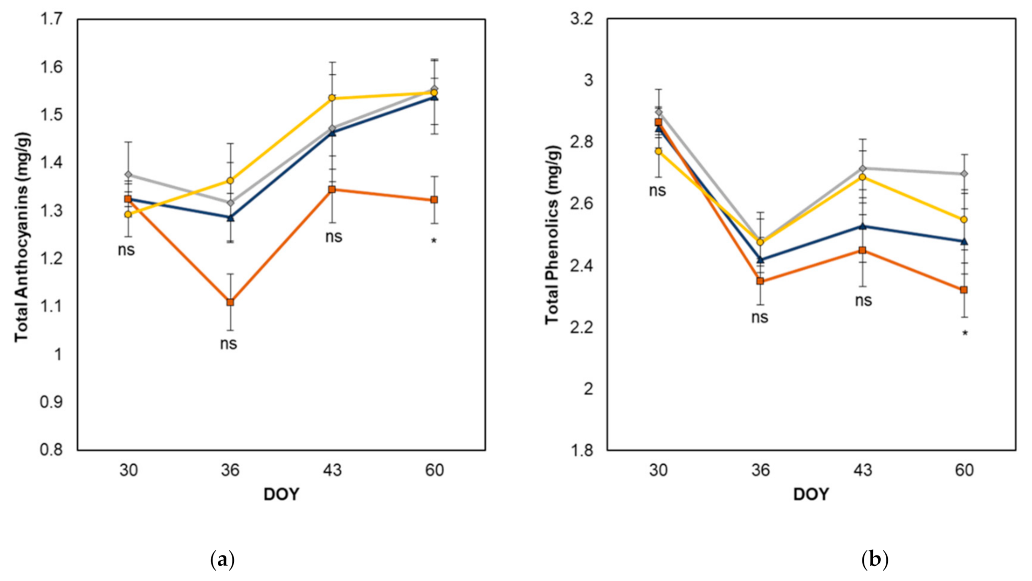 Plants 10 01017 g004a