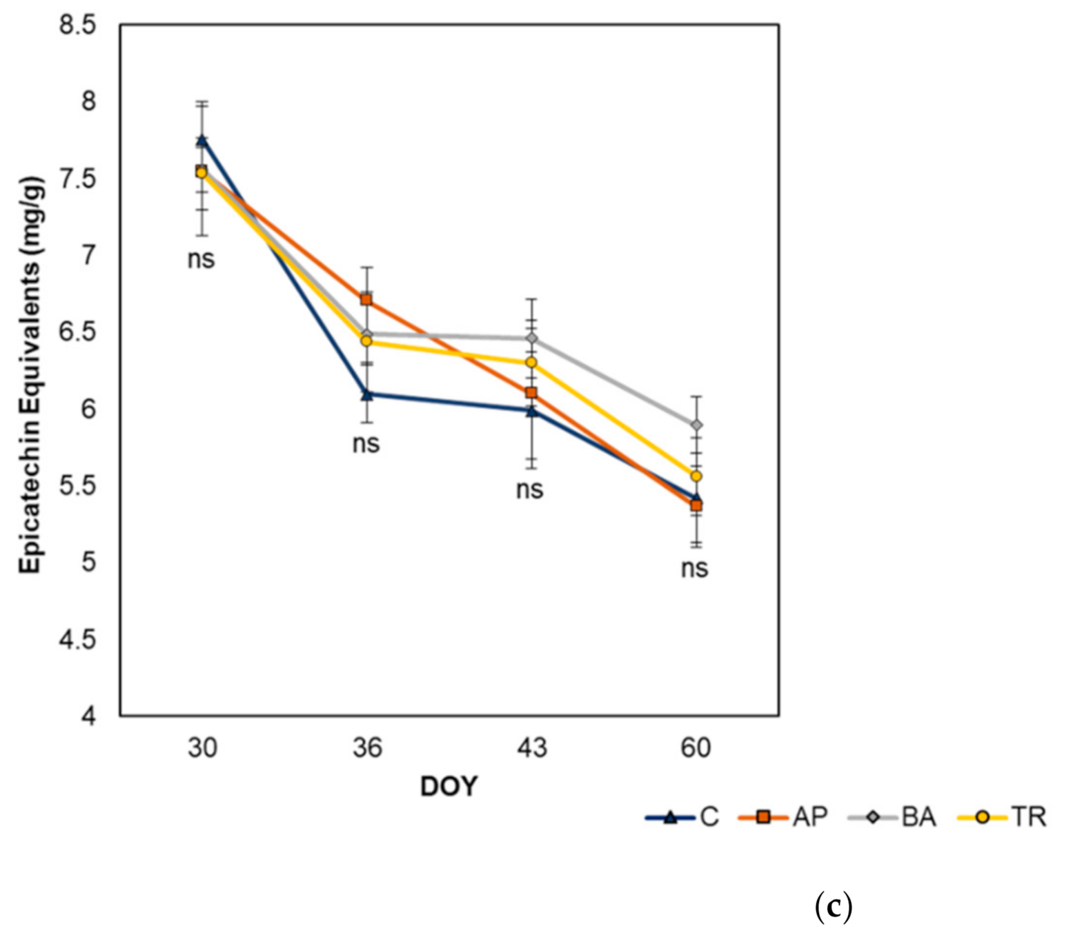 Plants 10 01017 g004b