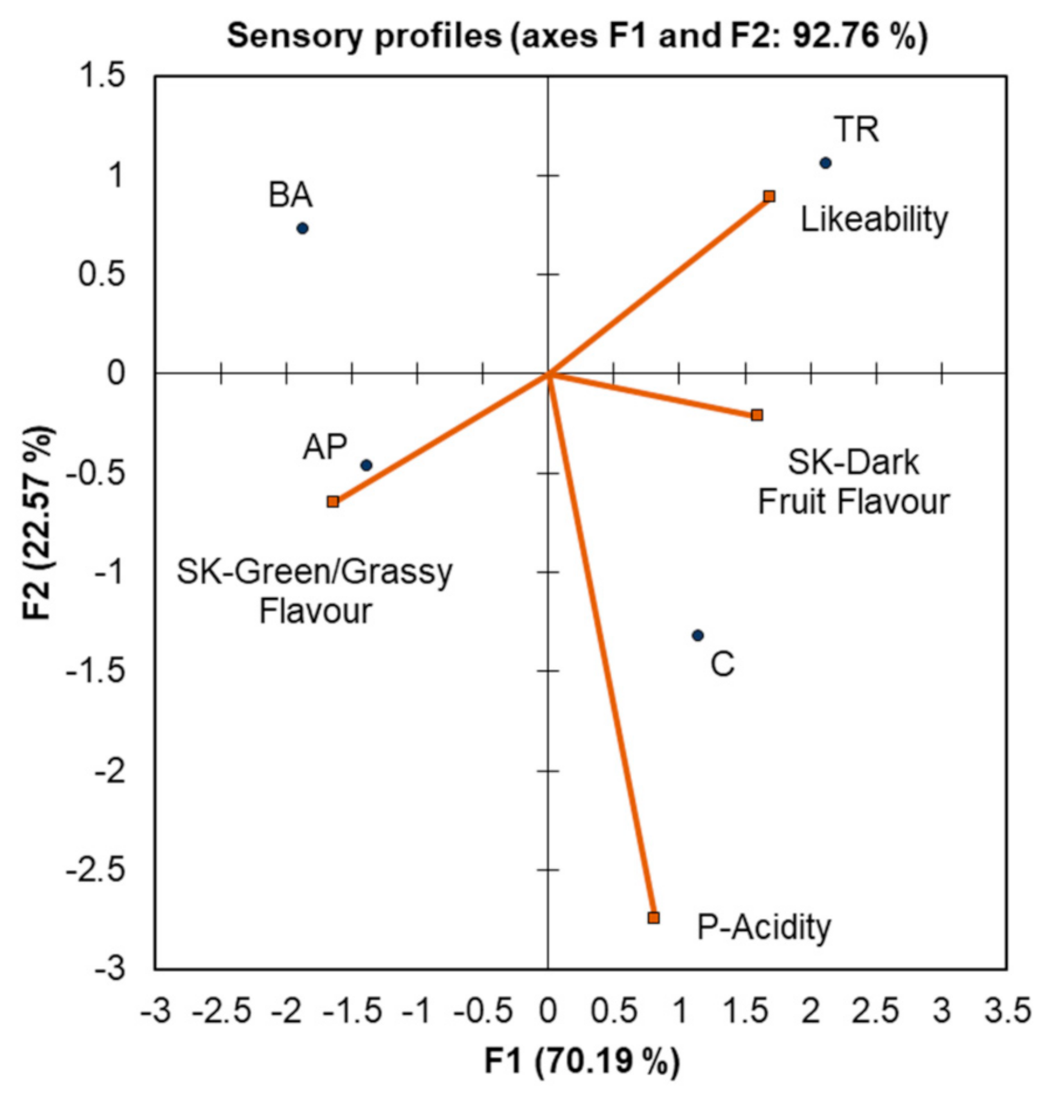 Plants 10 01017 g005