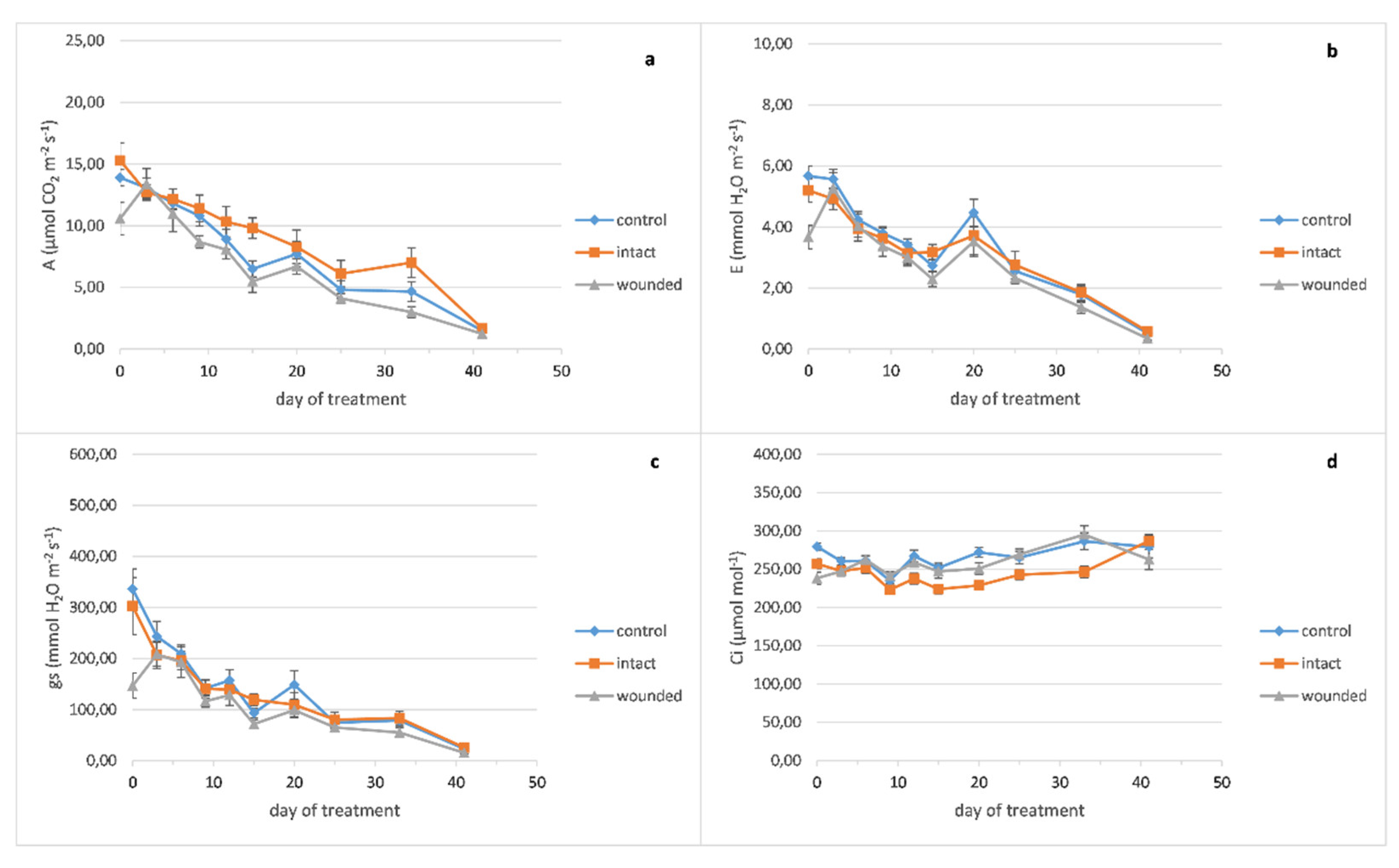 Plants 10 01019 g001