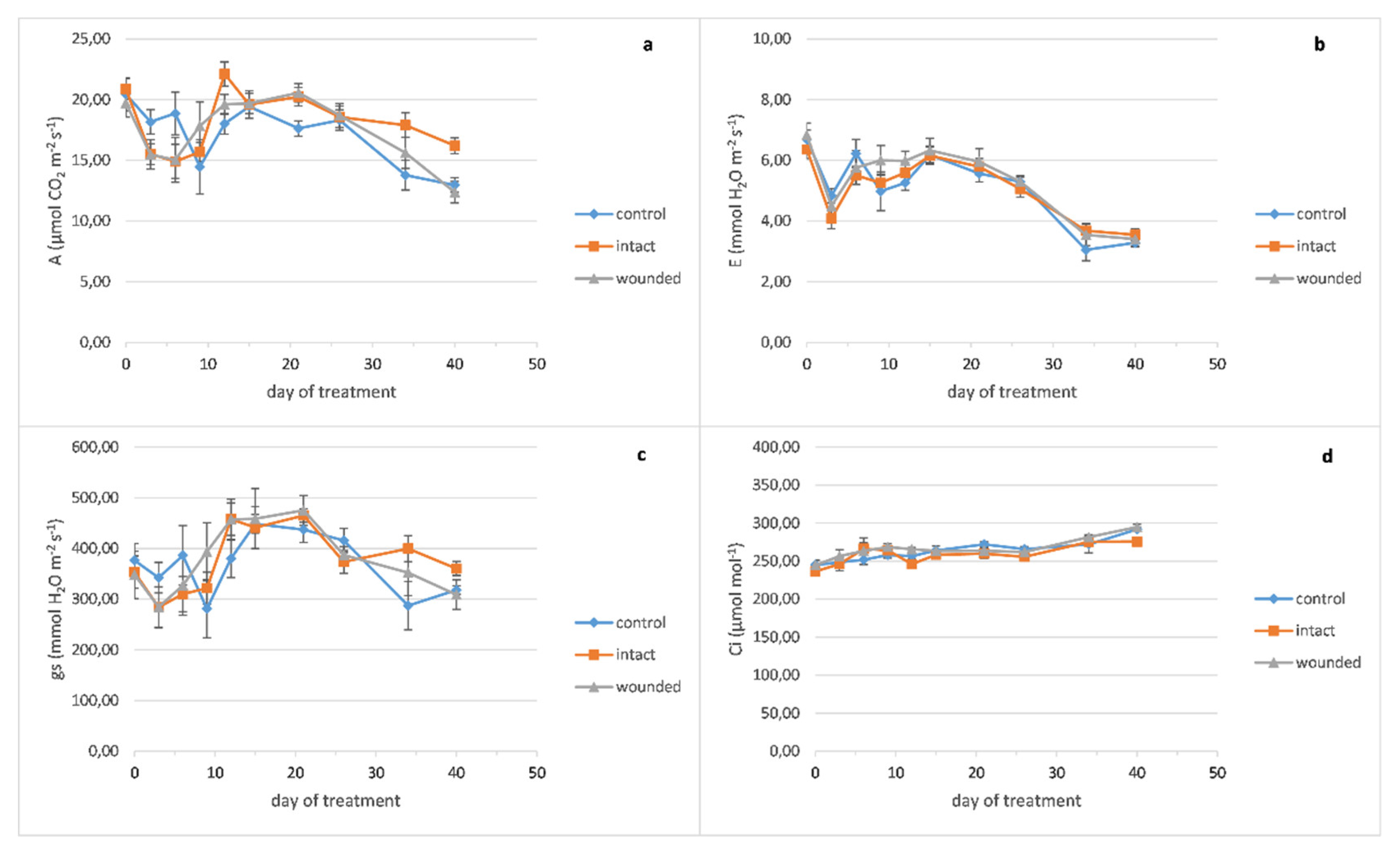 Plants 10 01019 g003