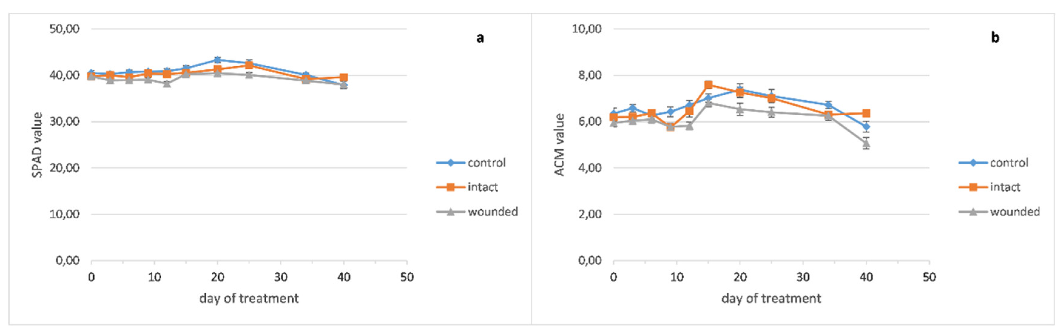 Plants 10 01019 g006