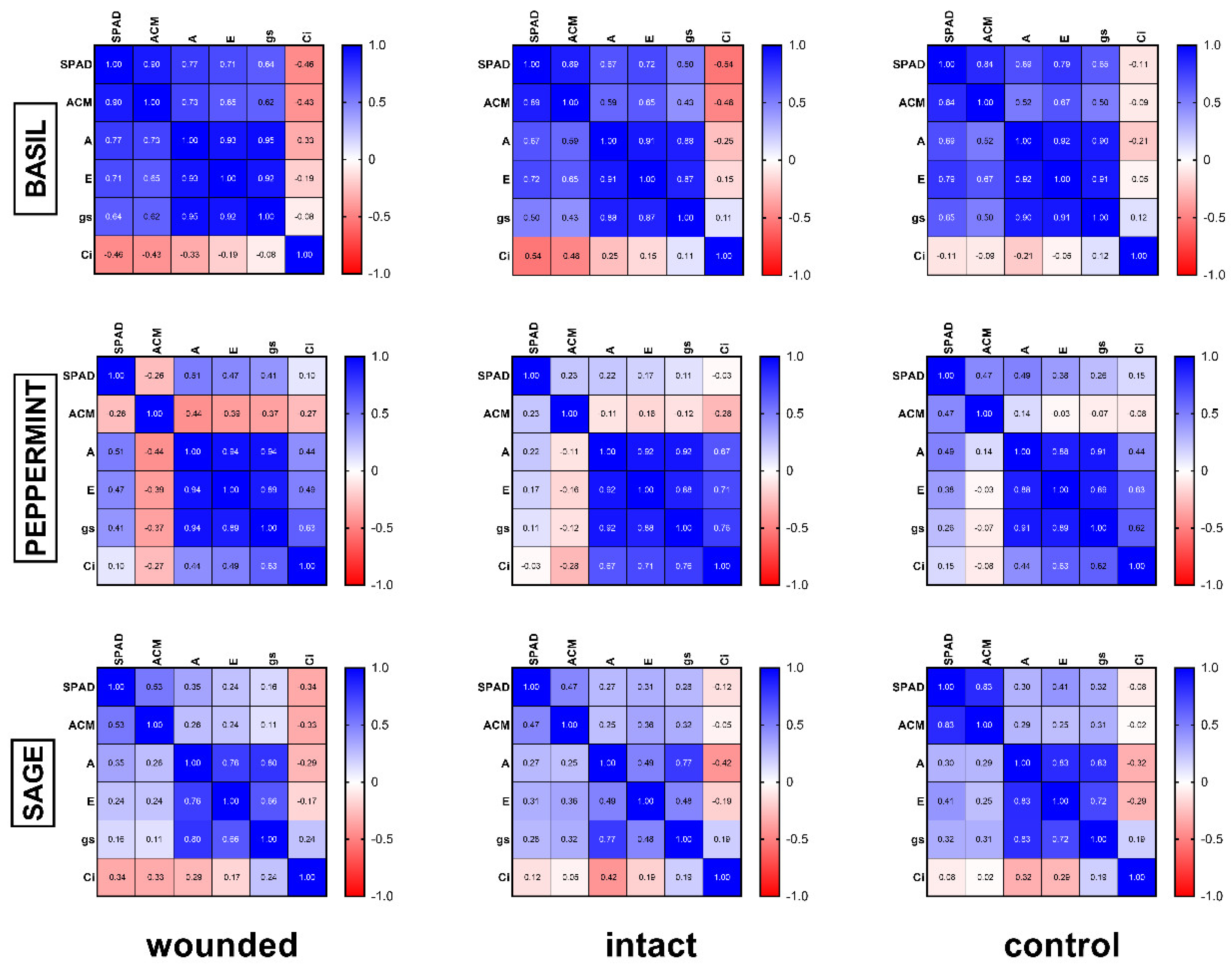 Plants 10 01019 g007