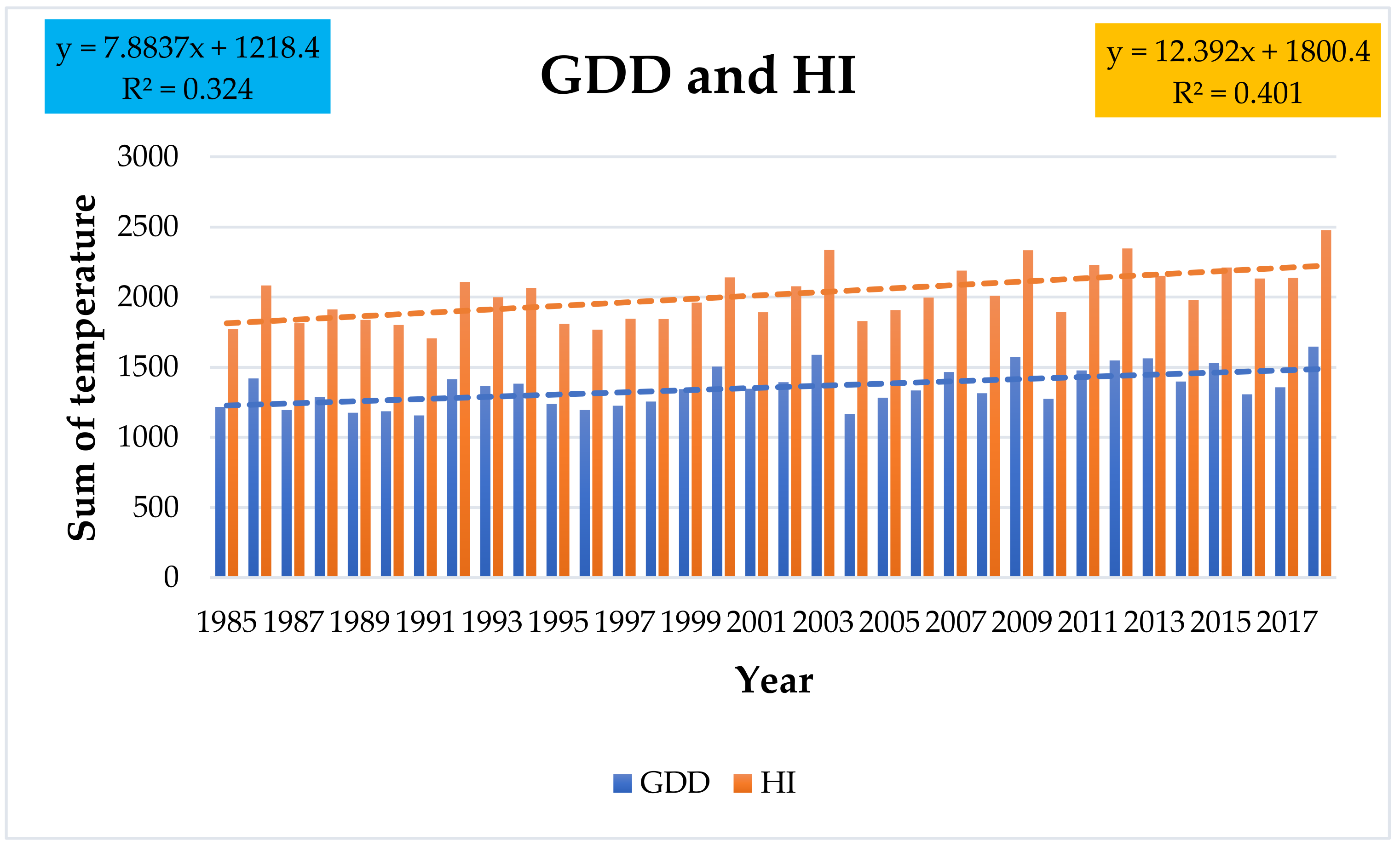 Plants 10 01020 g003