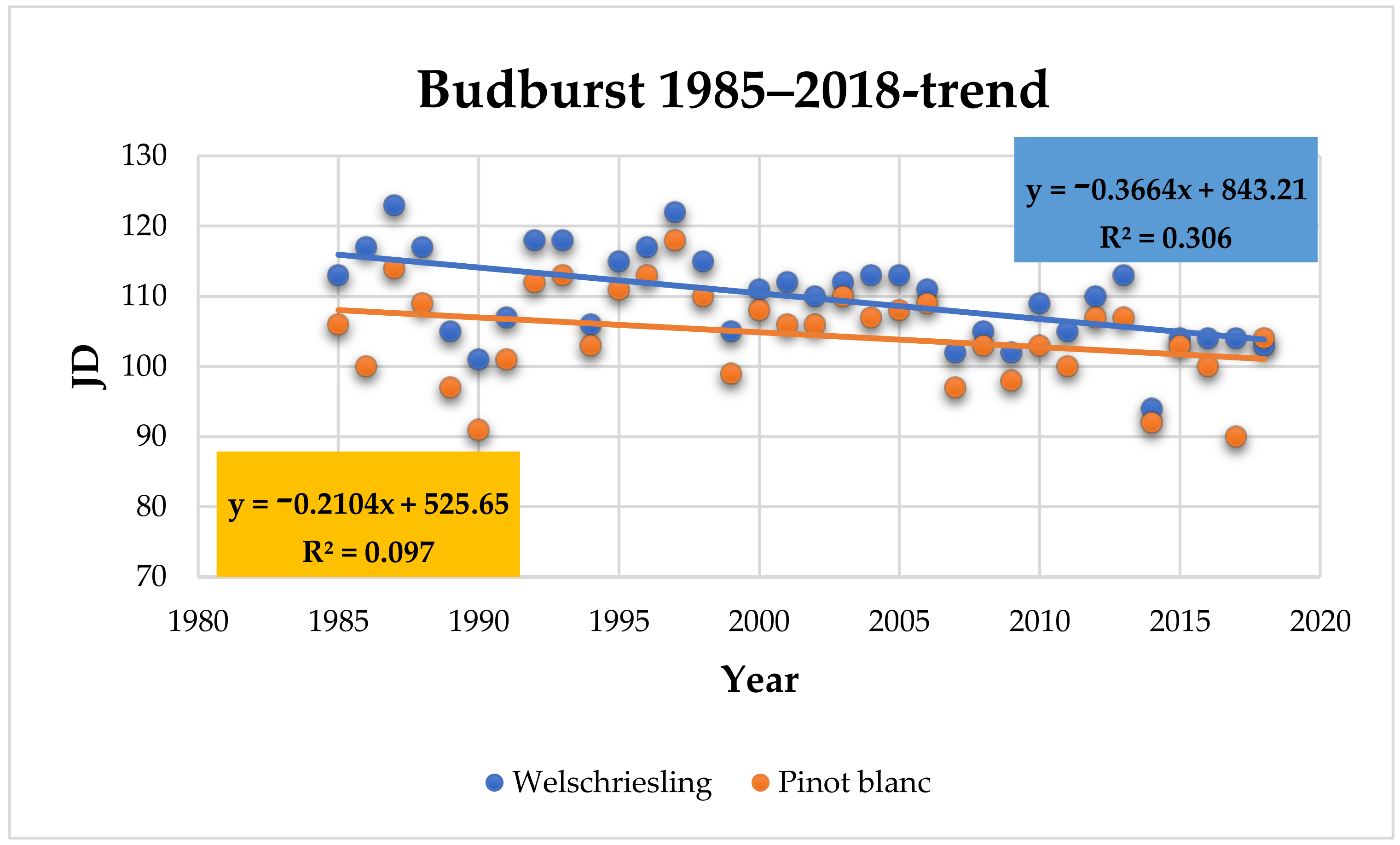 Plants 10 01020 g004