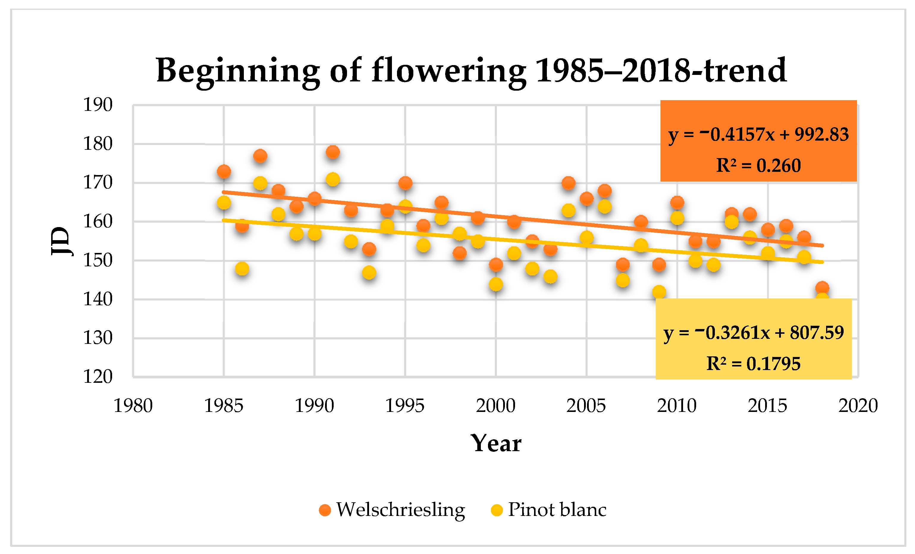 Plants 10 01020 g005