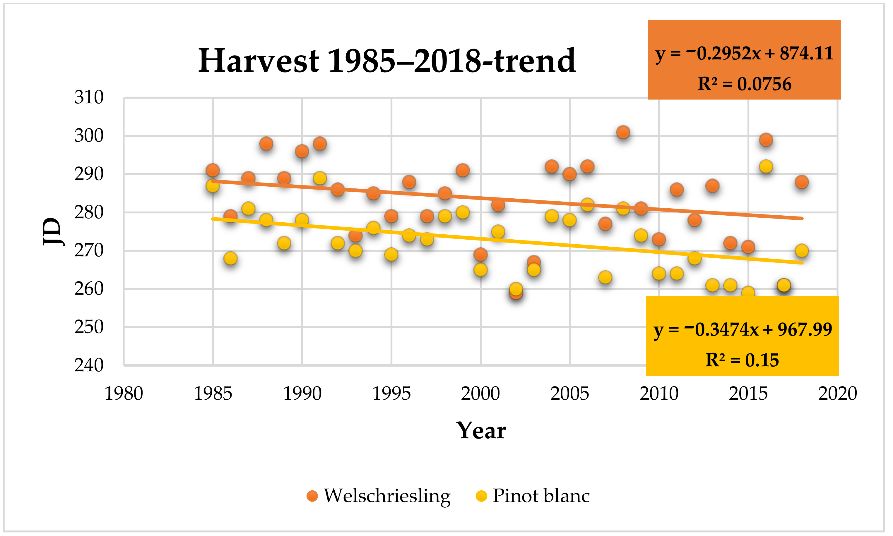 Plants 10 01020 g007
