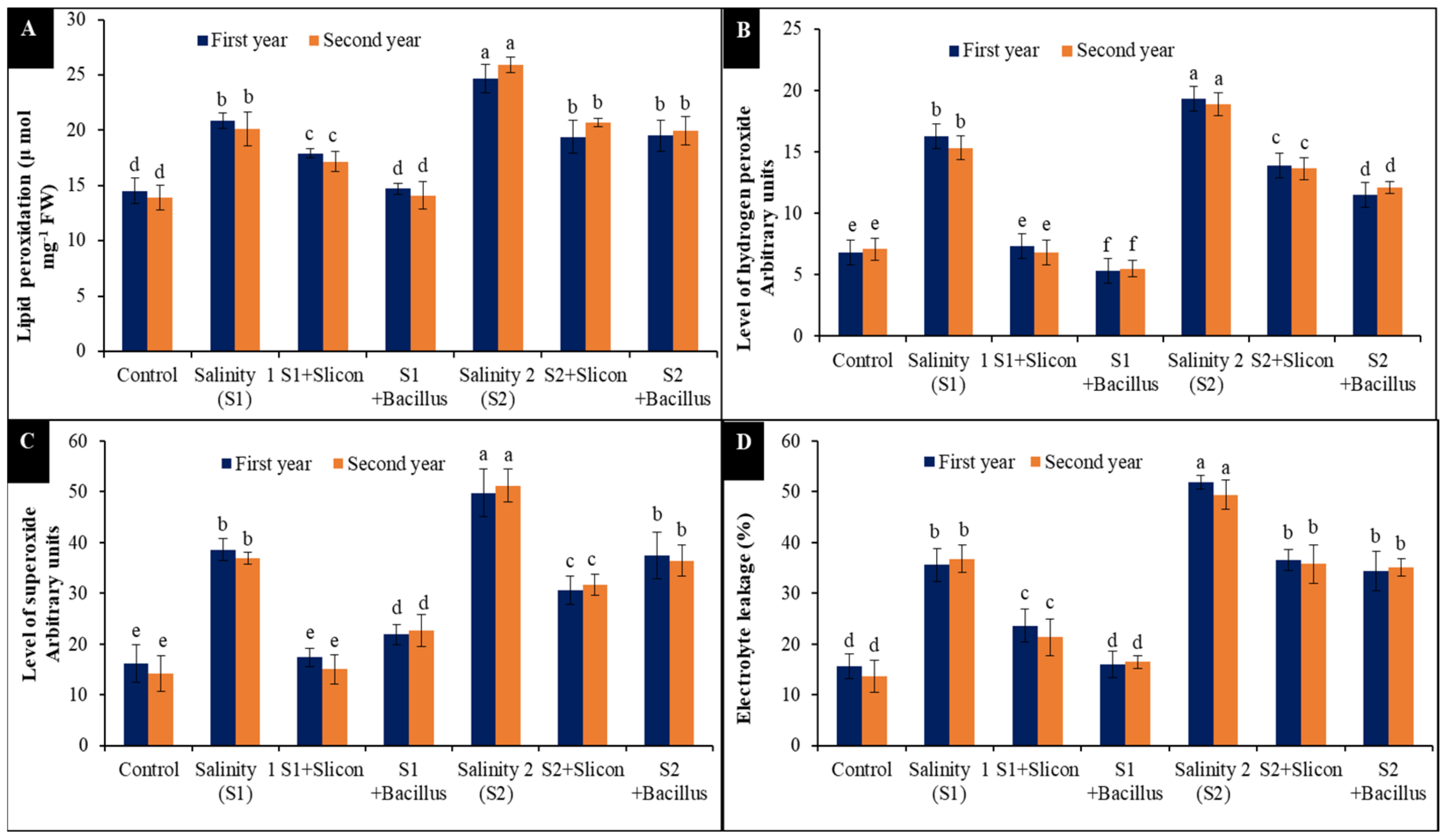 Plants 10 01025 g001