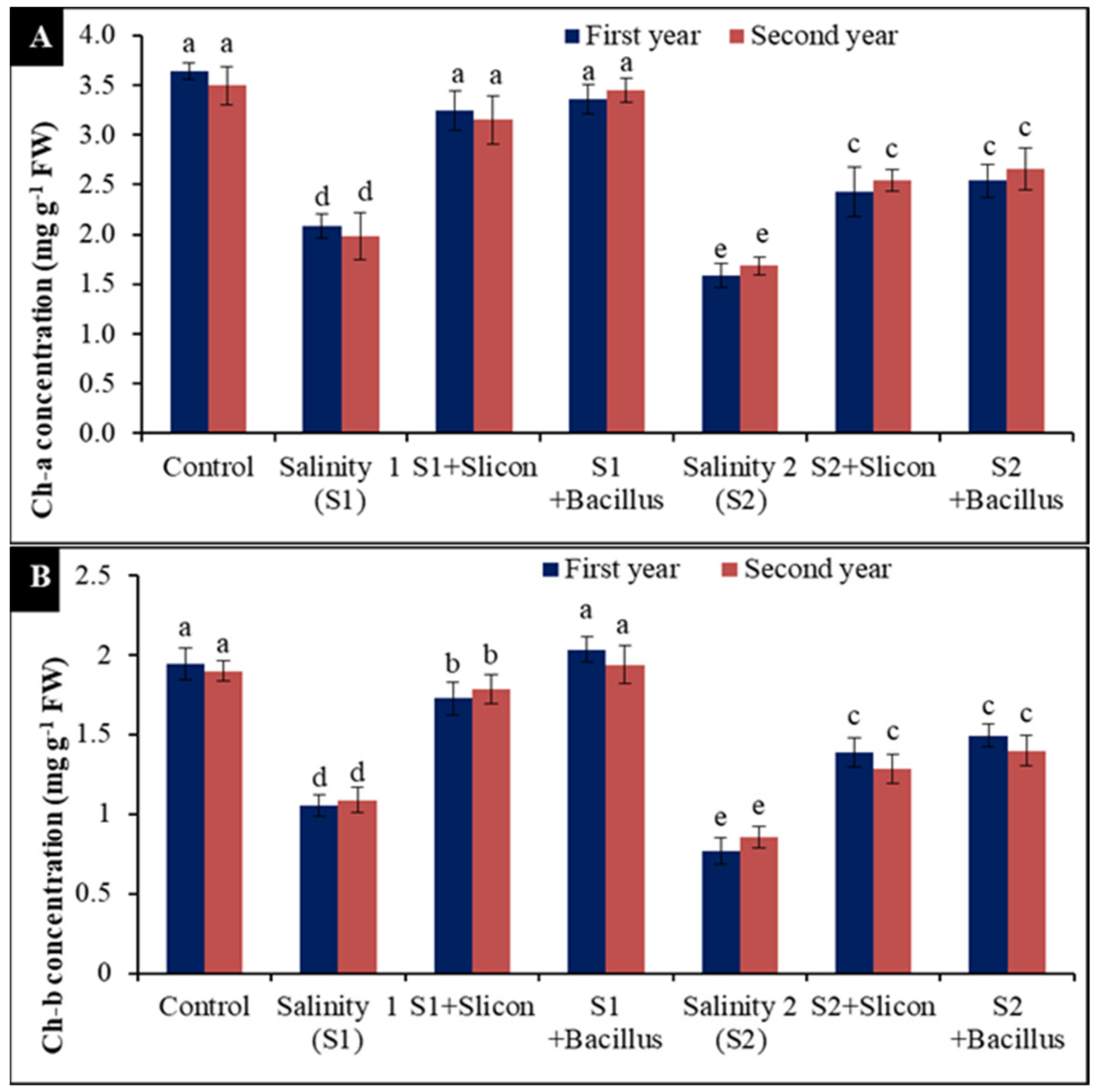 Plants 10 01025 g005