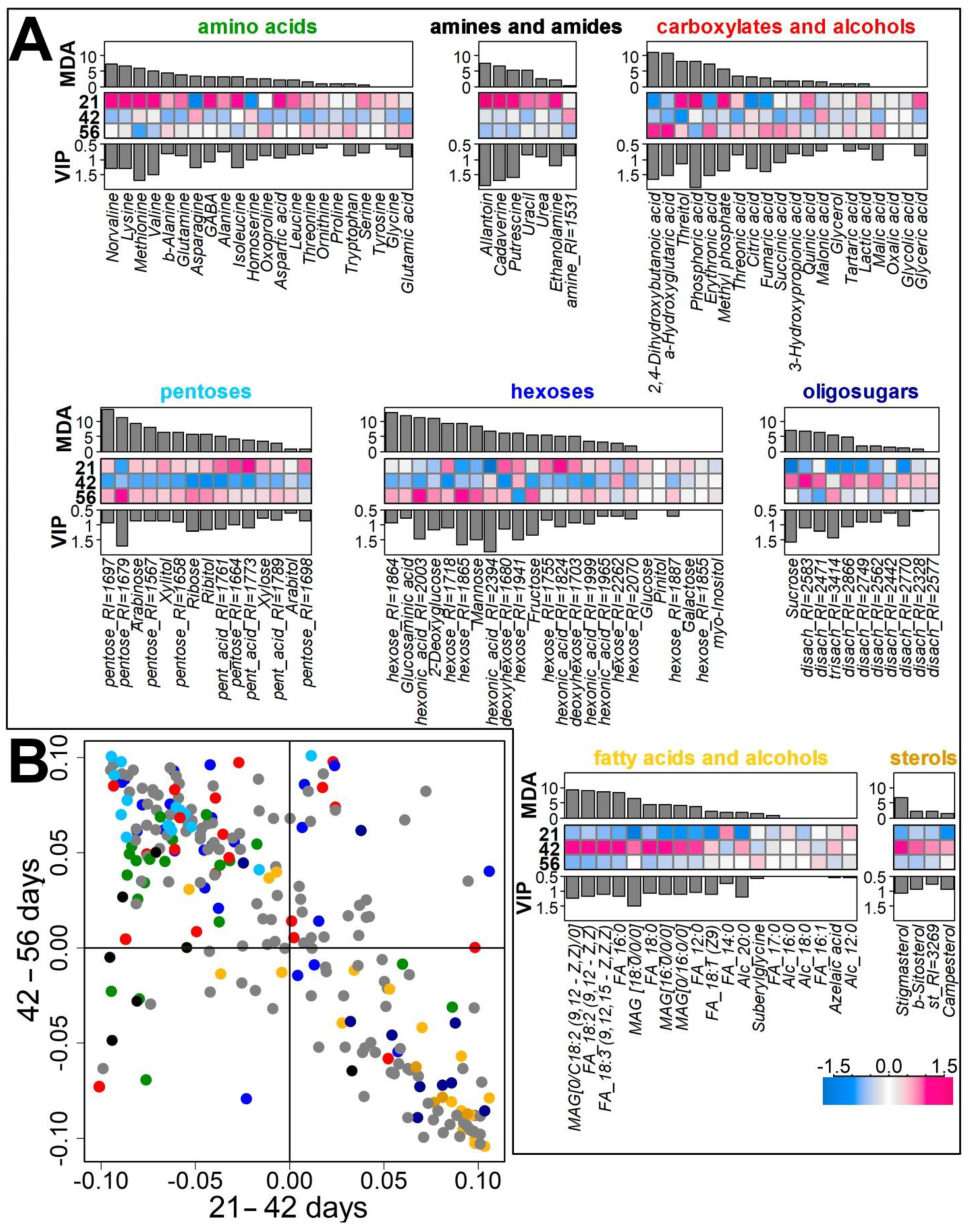 Plants 10 01033 g003 Plants 10 01033 g003