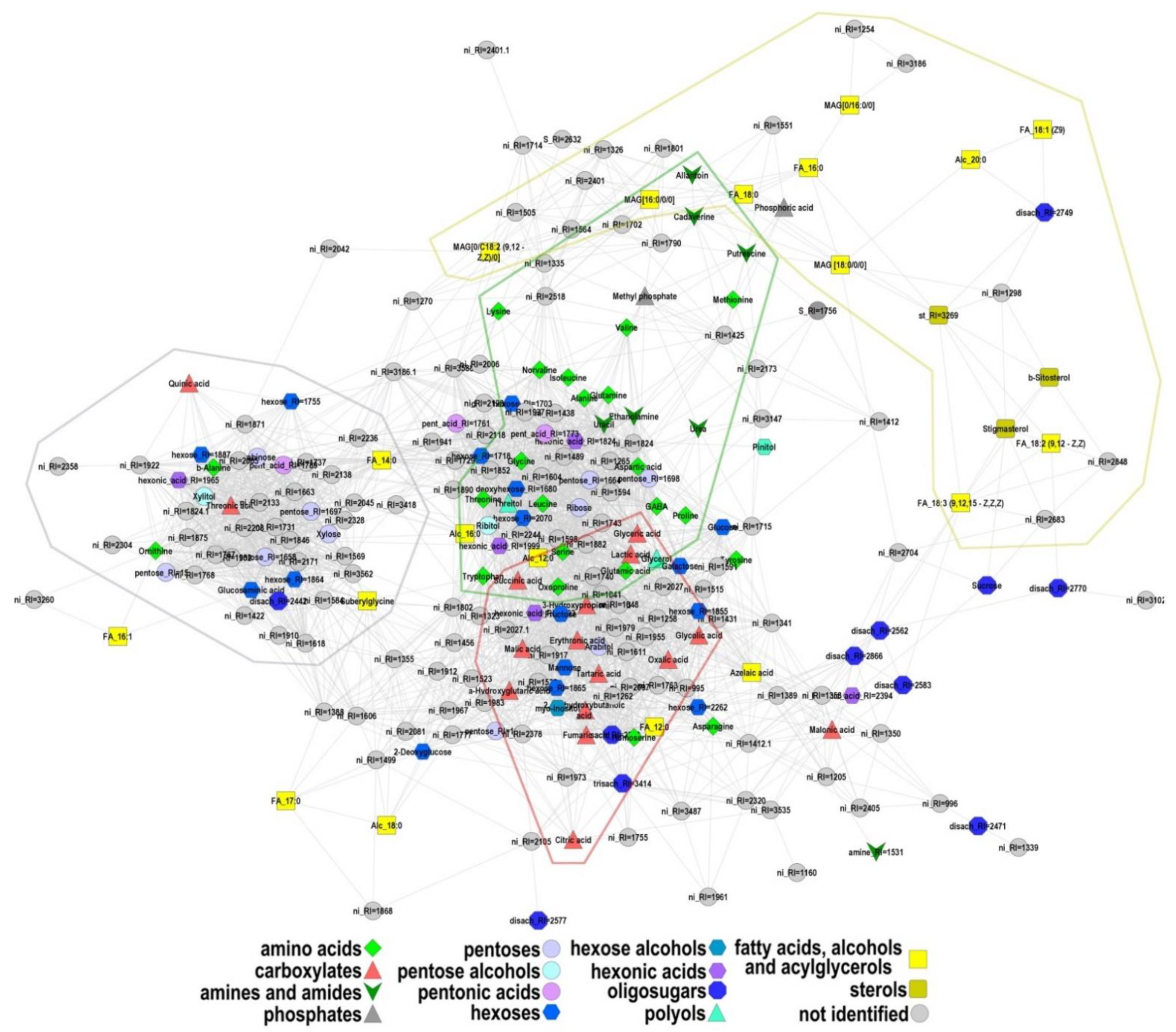 Plants 10 01033 g006 Plants 10 01033 g006