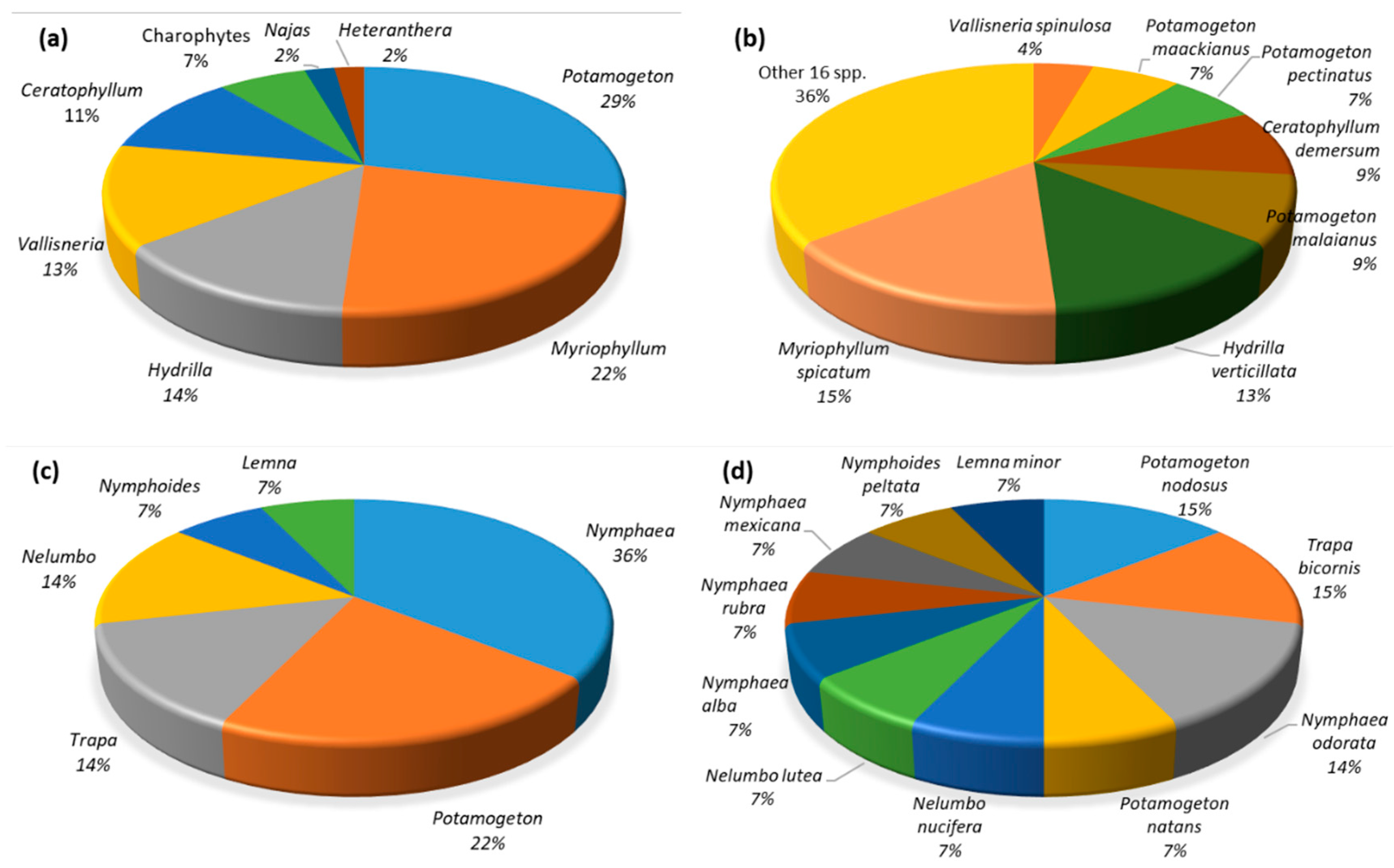 Plants 10 01035 g004