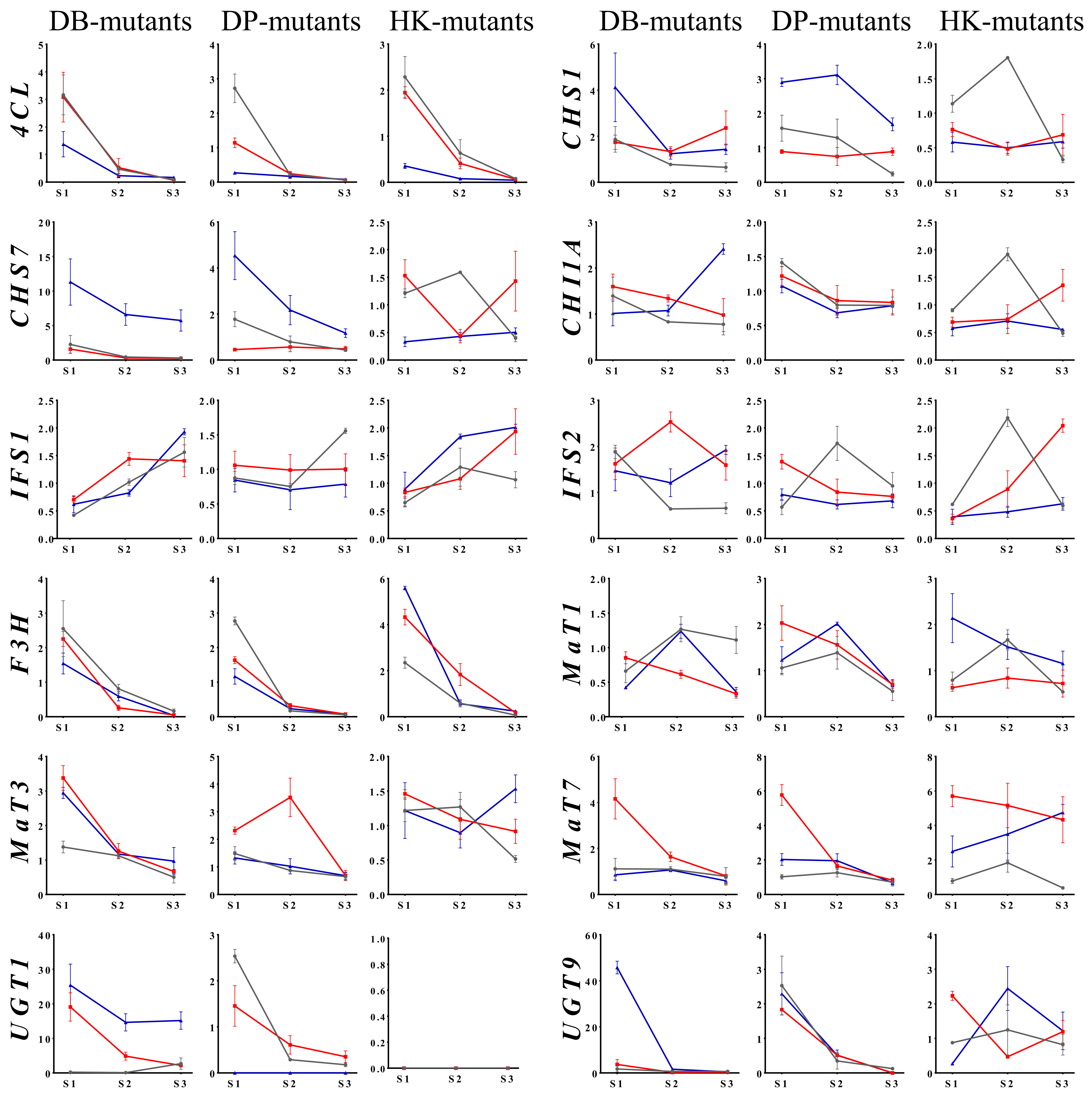 Plants 10 01037 g002