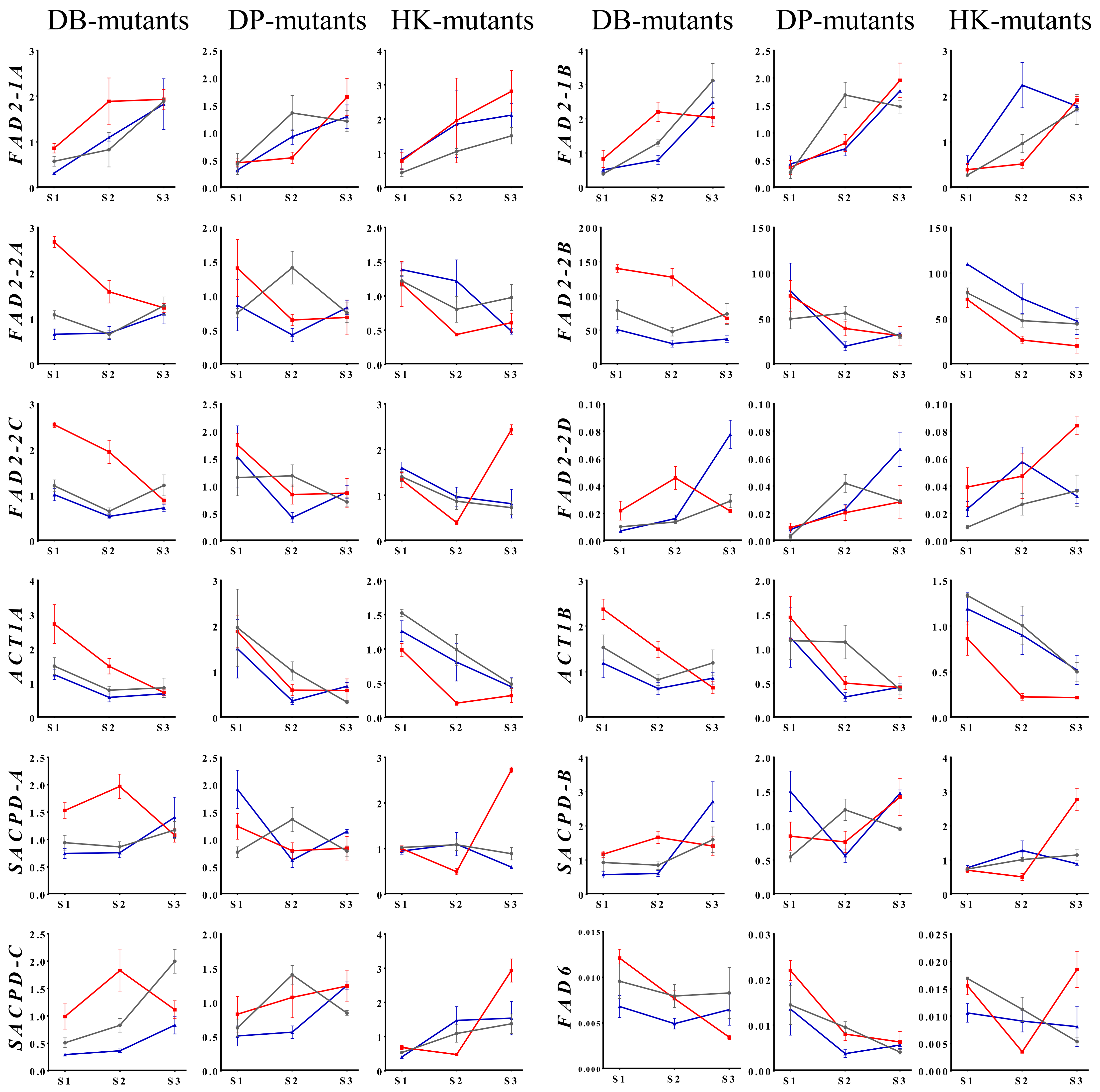 Plants 10 01037 g003