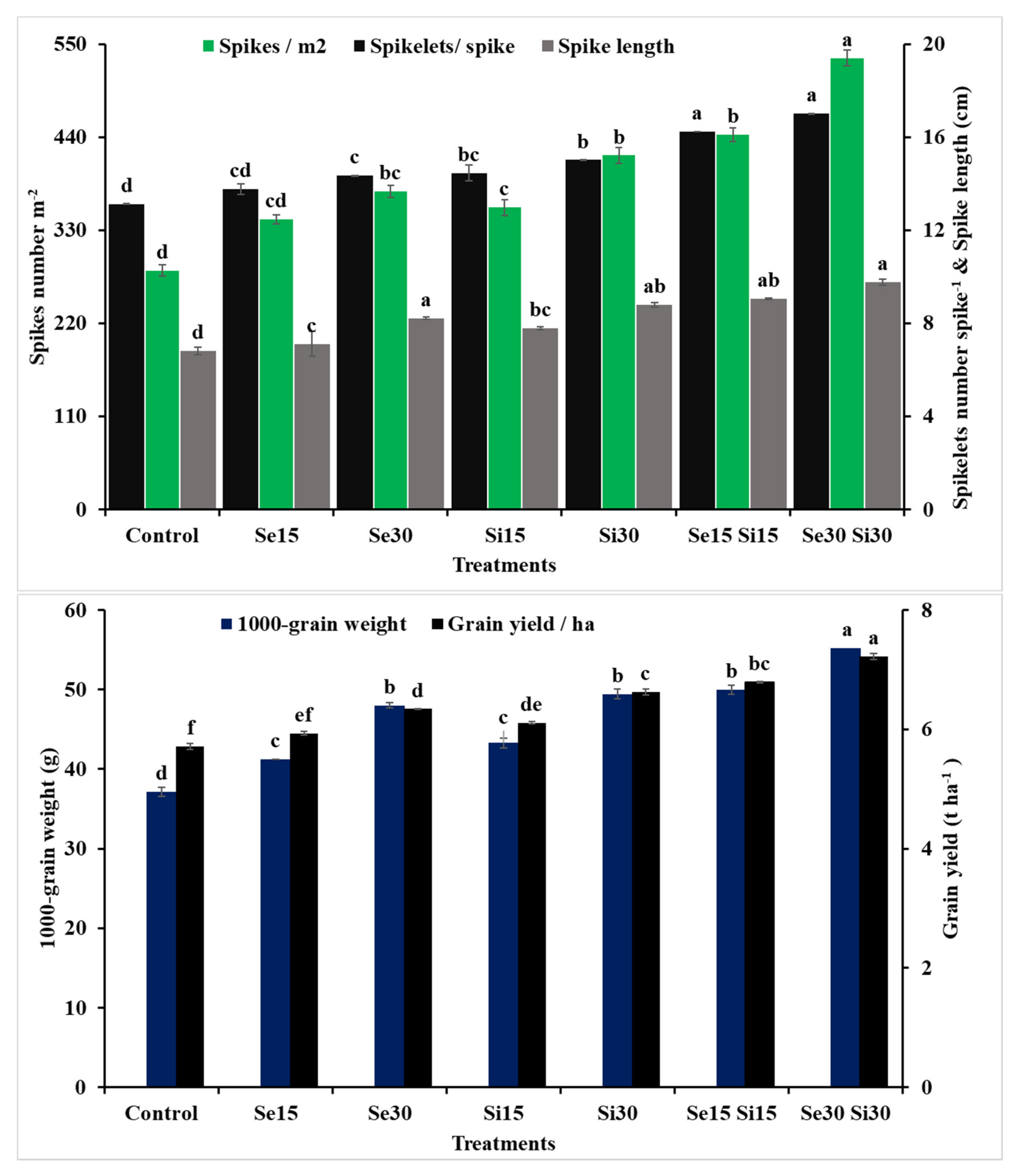 Plants 10 01040 g007