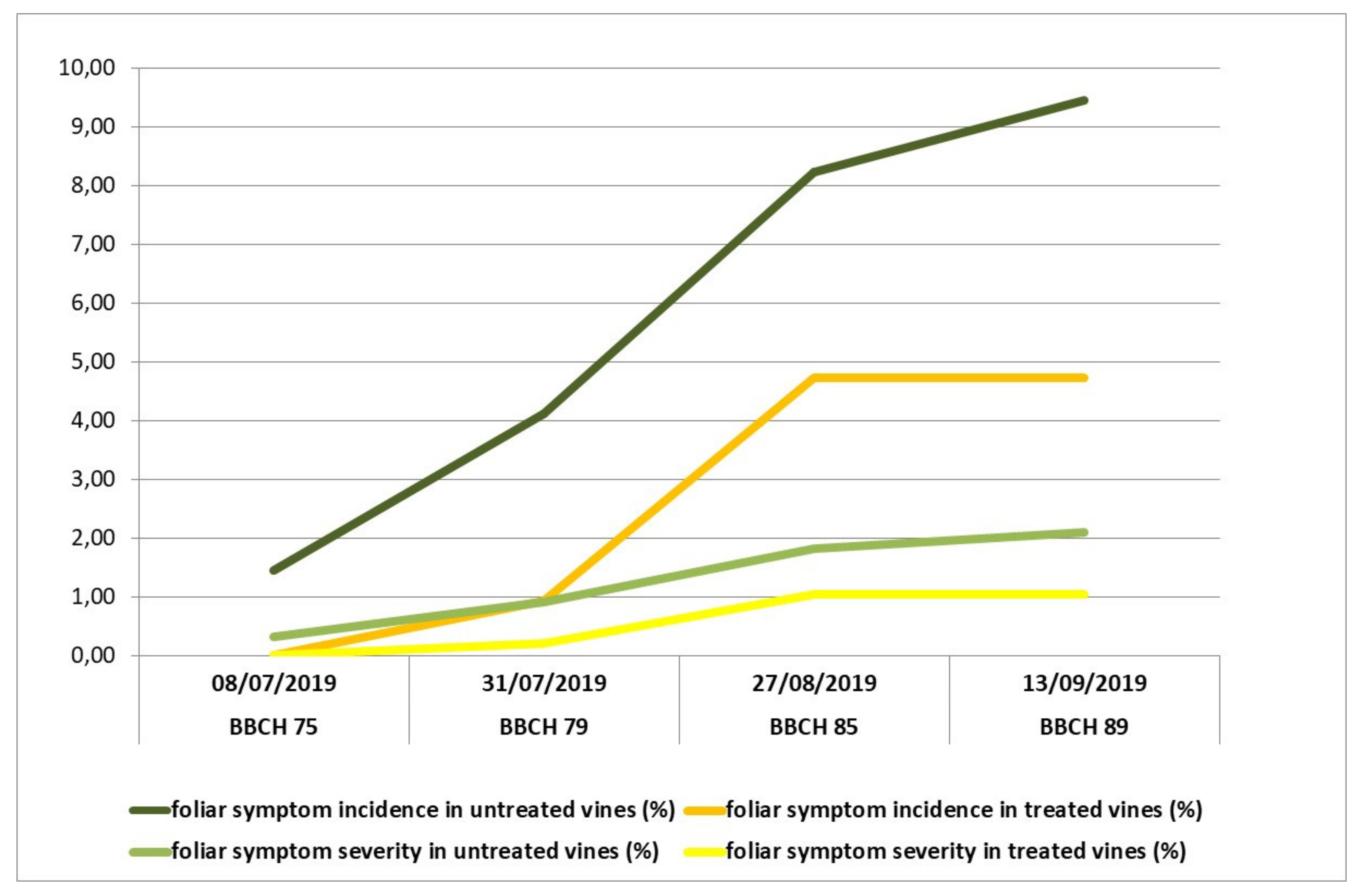 Plants 10 01041 g001