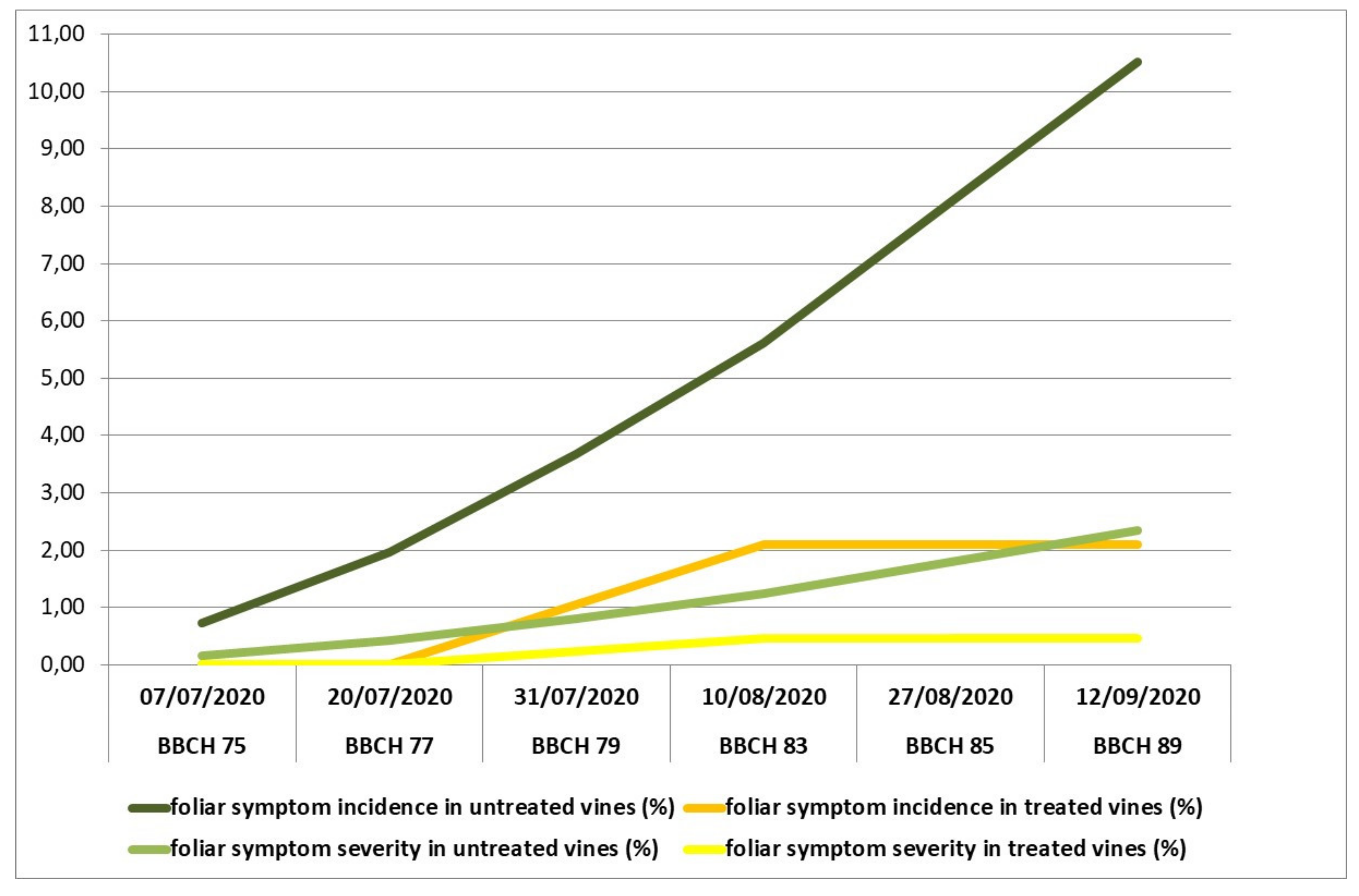 Plants 10 01041 g002