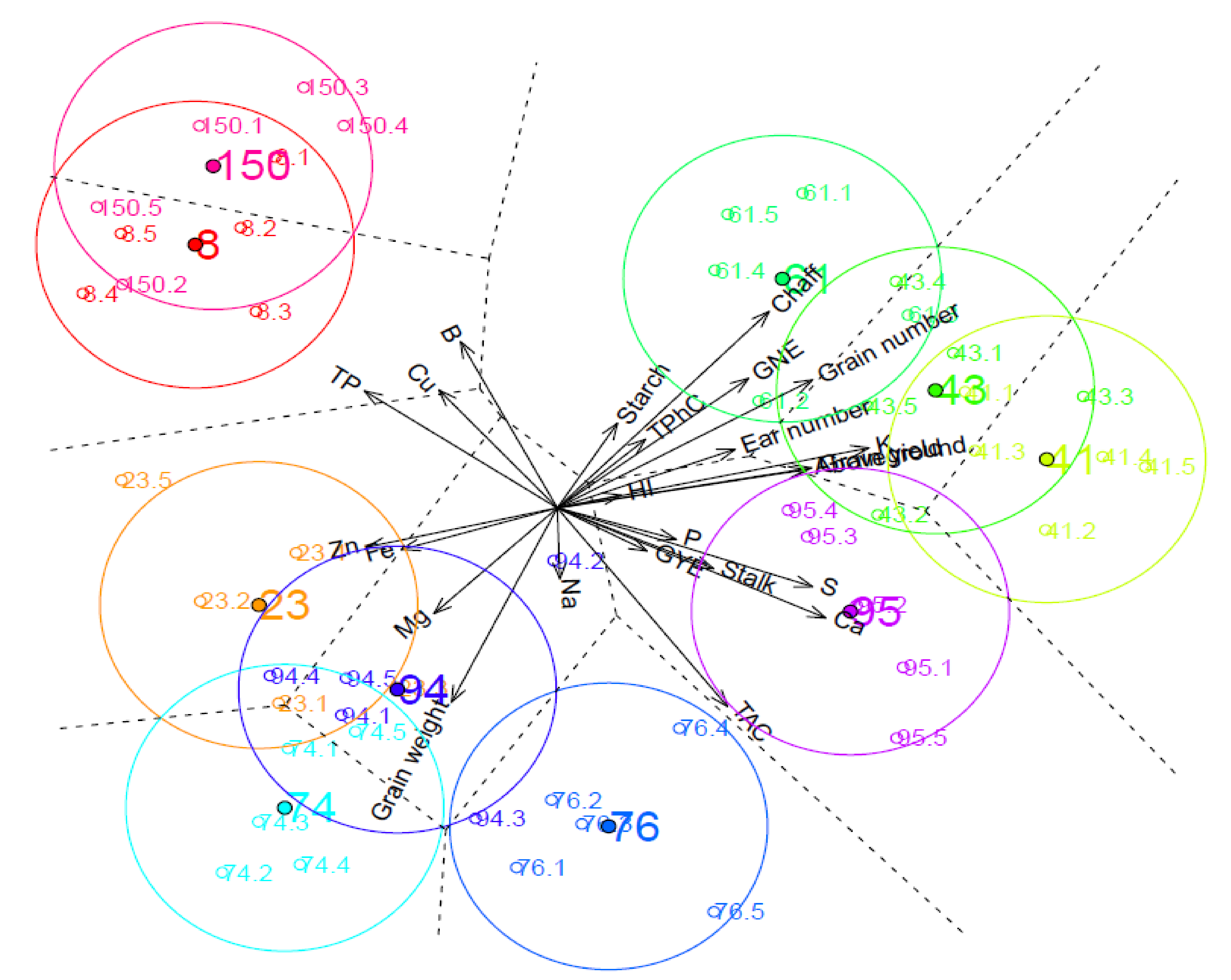 Plants 10 01043 g001 Plants 10 01043 g001