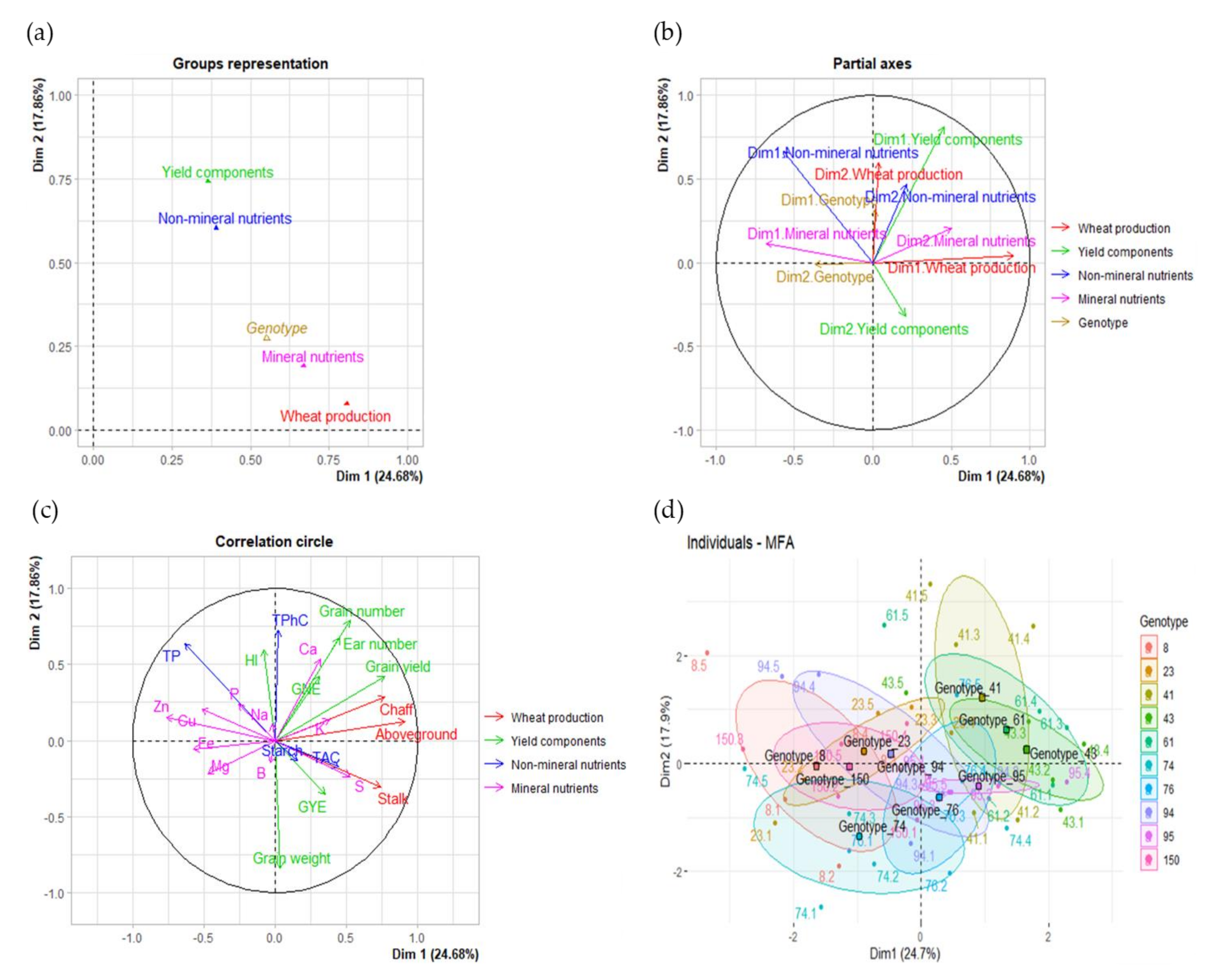 Plants 10 01043 g002 Plants 10 01043 g002
