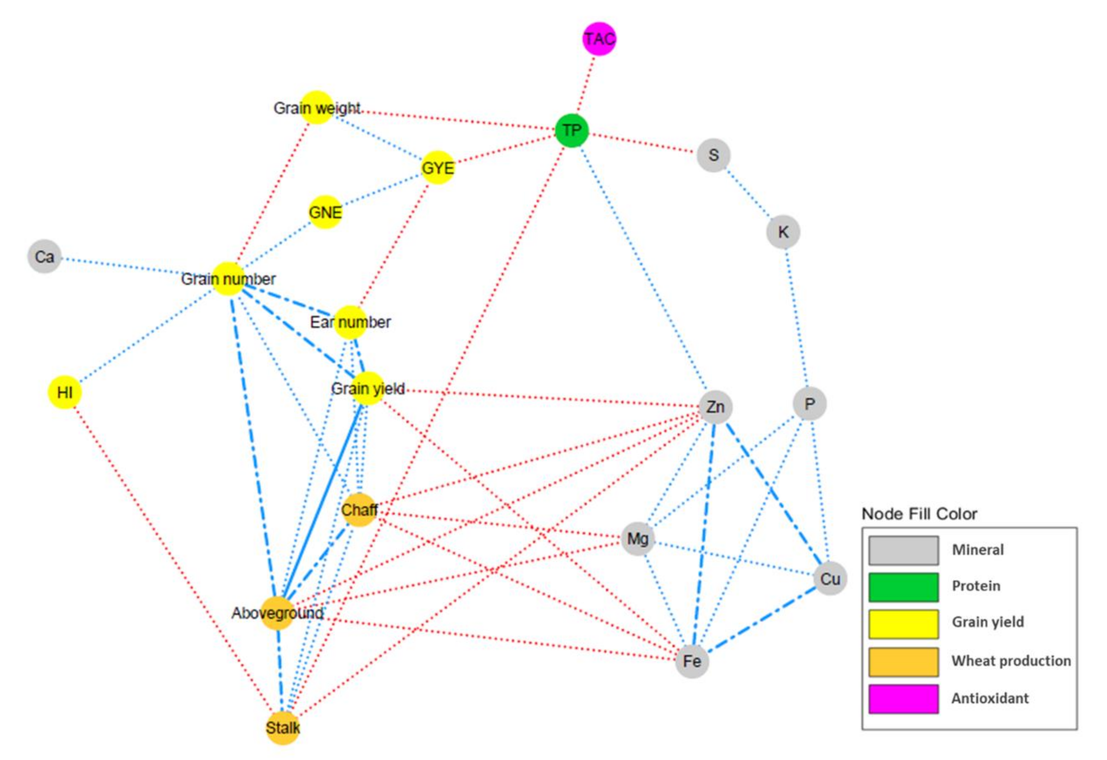 Plants 10 01043 g003 Plants 10 01043 g003