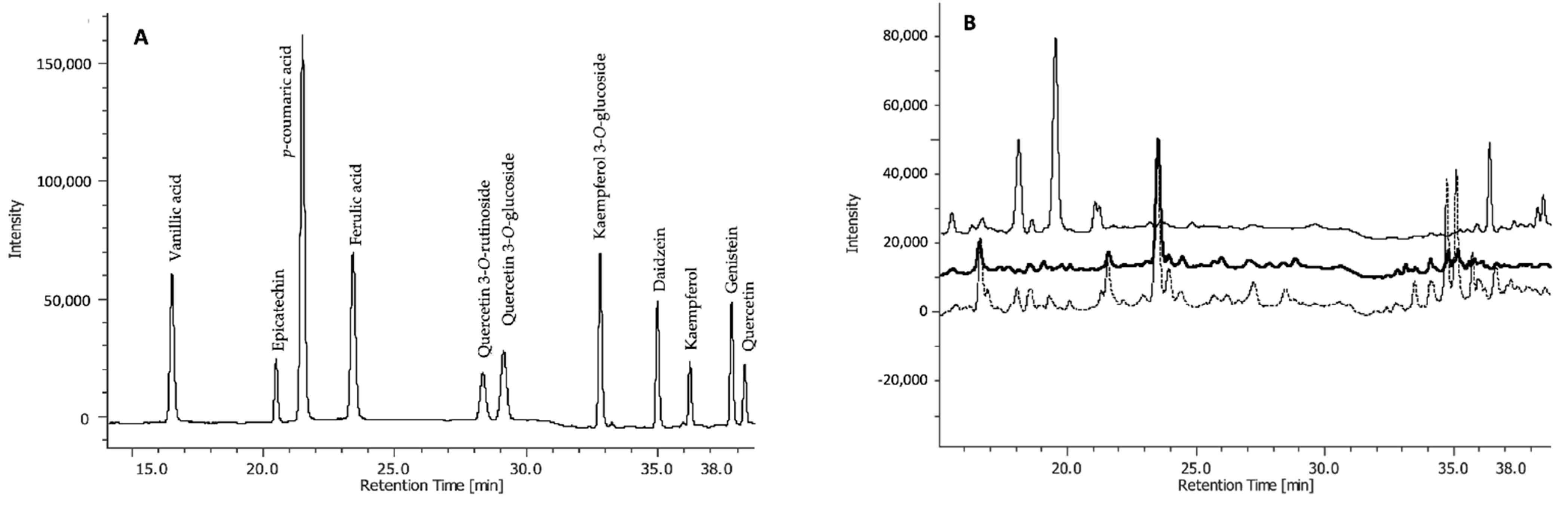 Plants 10 01046 g002