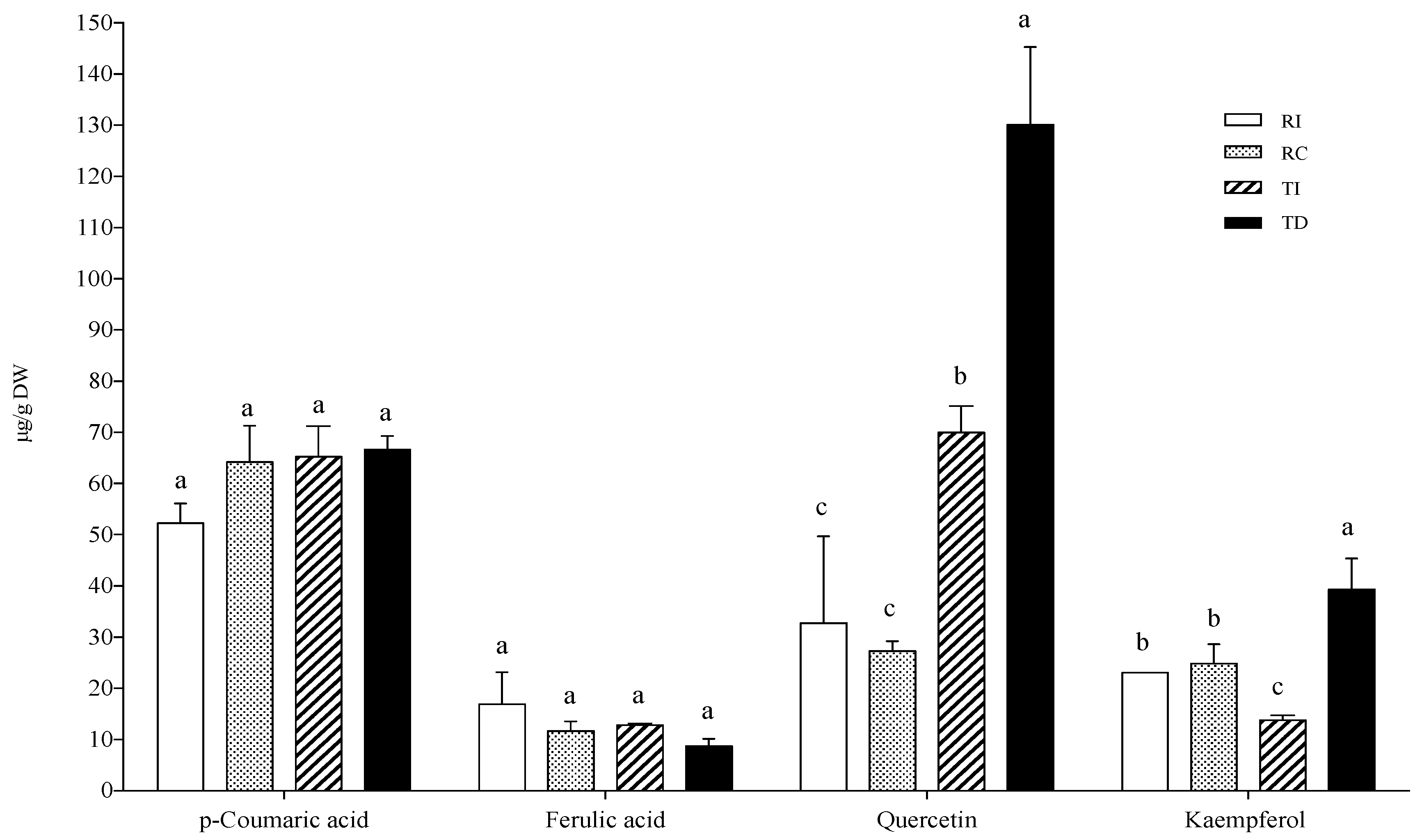 Plants 10 01046 g004