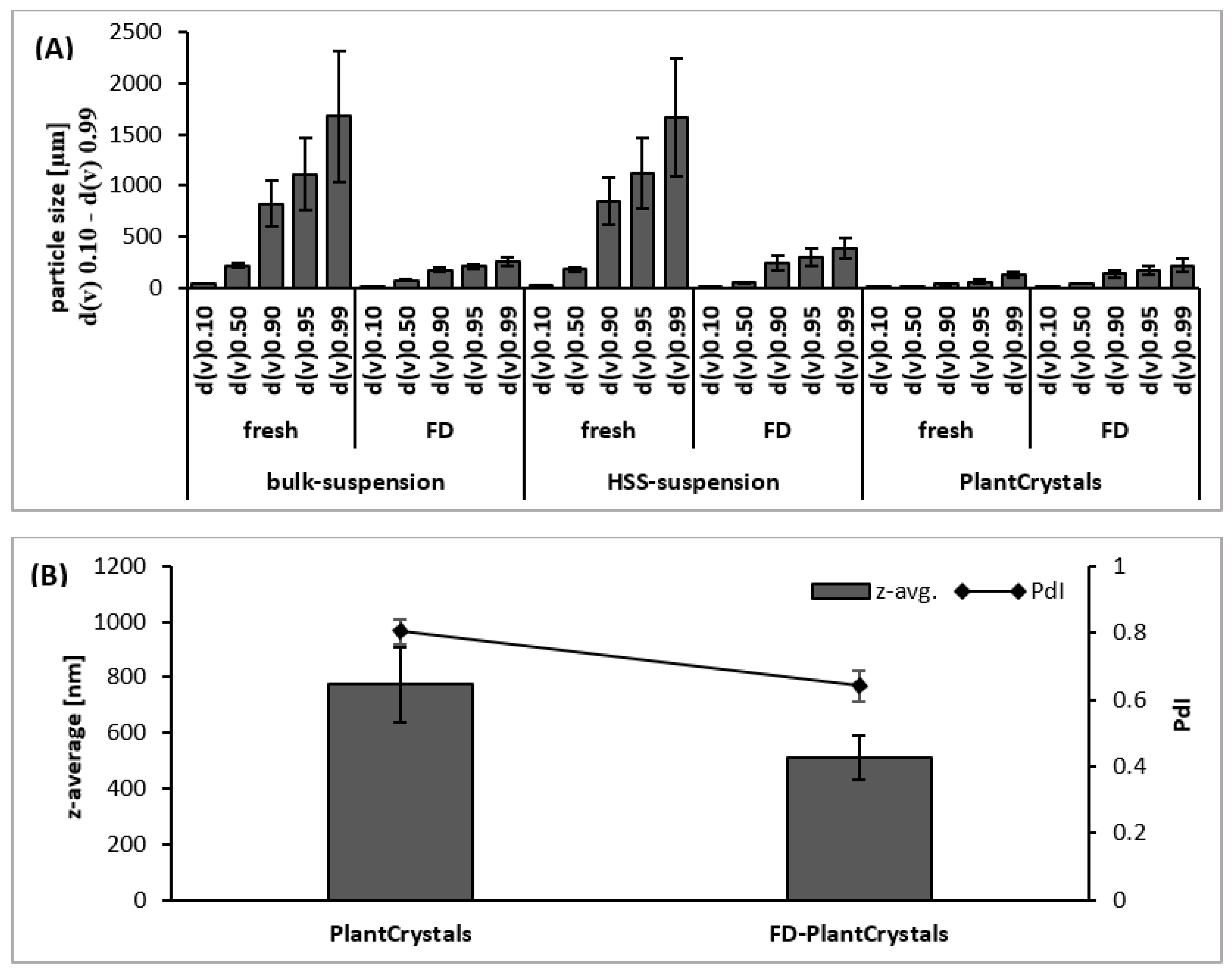 Plants 10 01051 g004