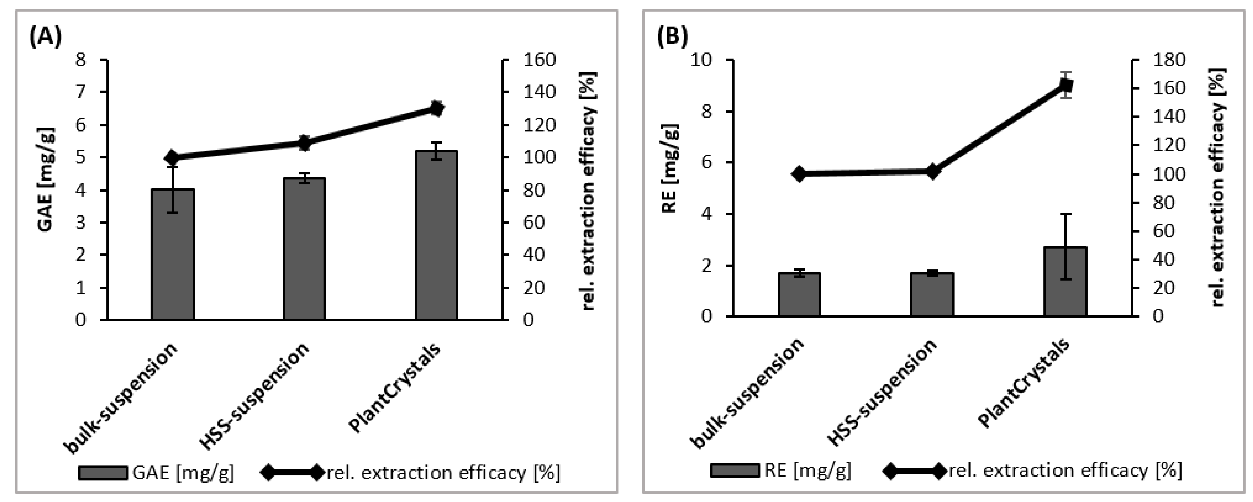 Plants 10 01051 g006