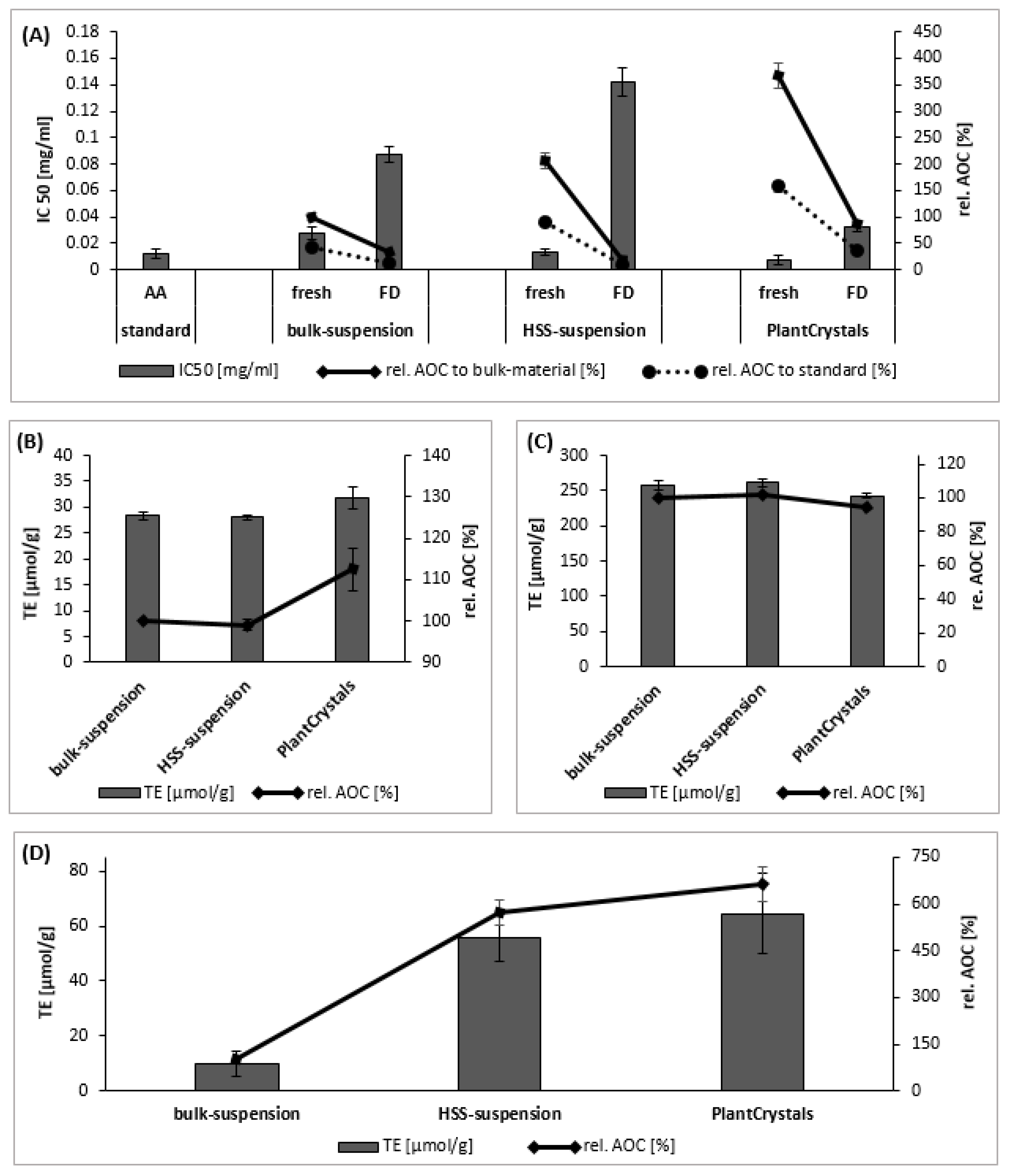 Plants 10 01051 g007