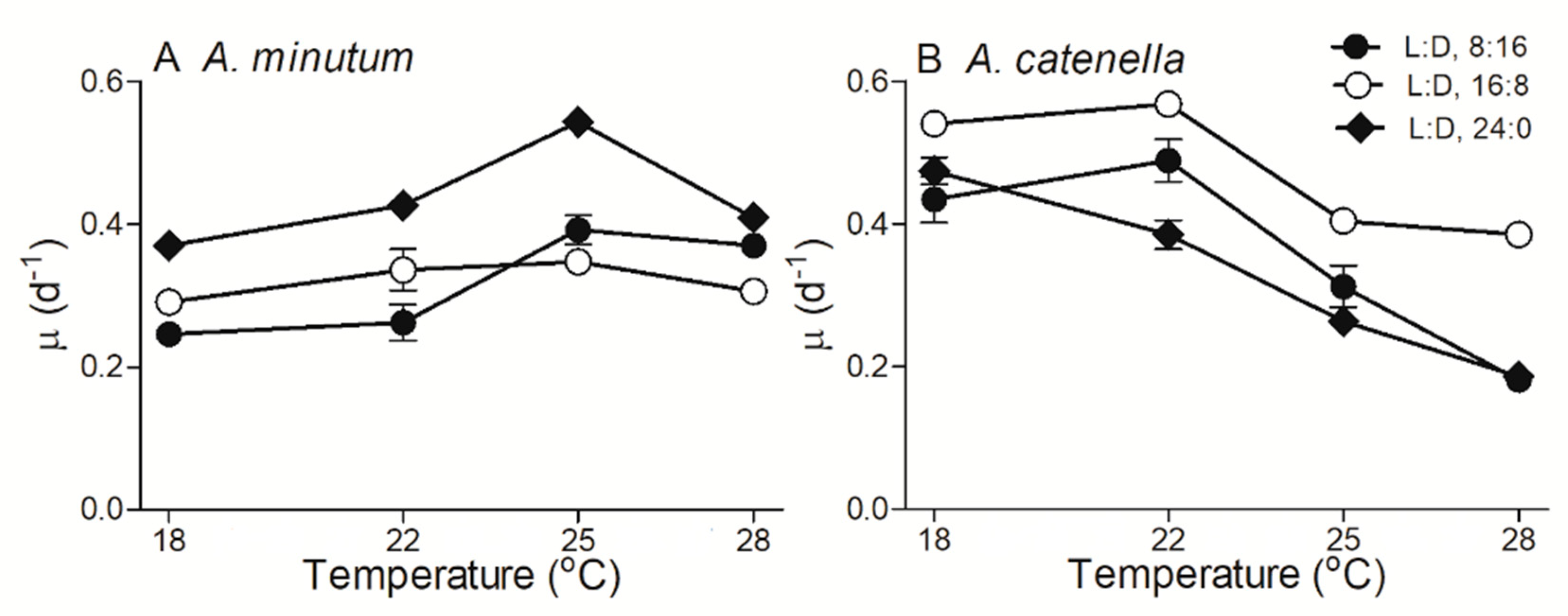 Plants 10 01056 g001 Plants 10 01056 g001