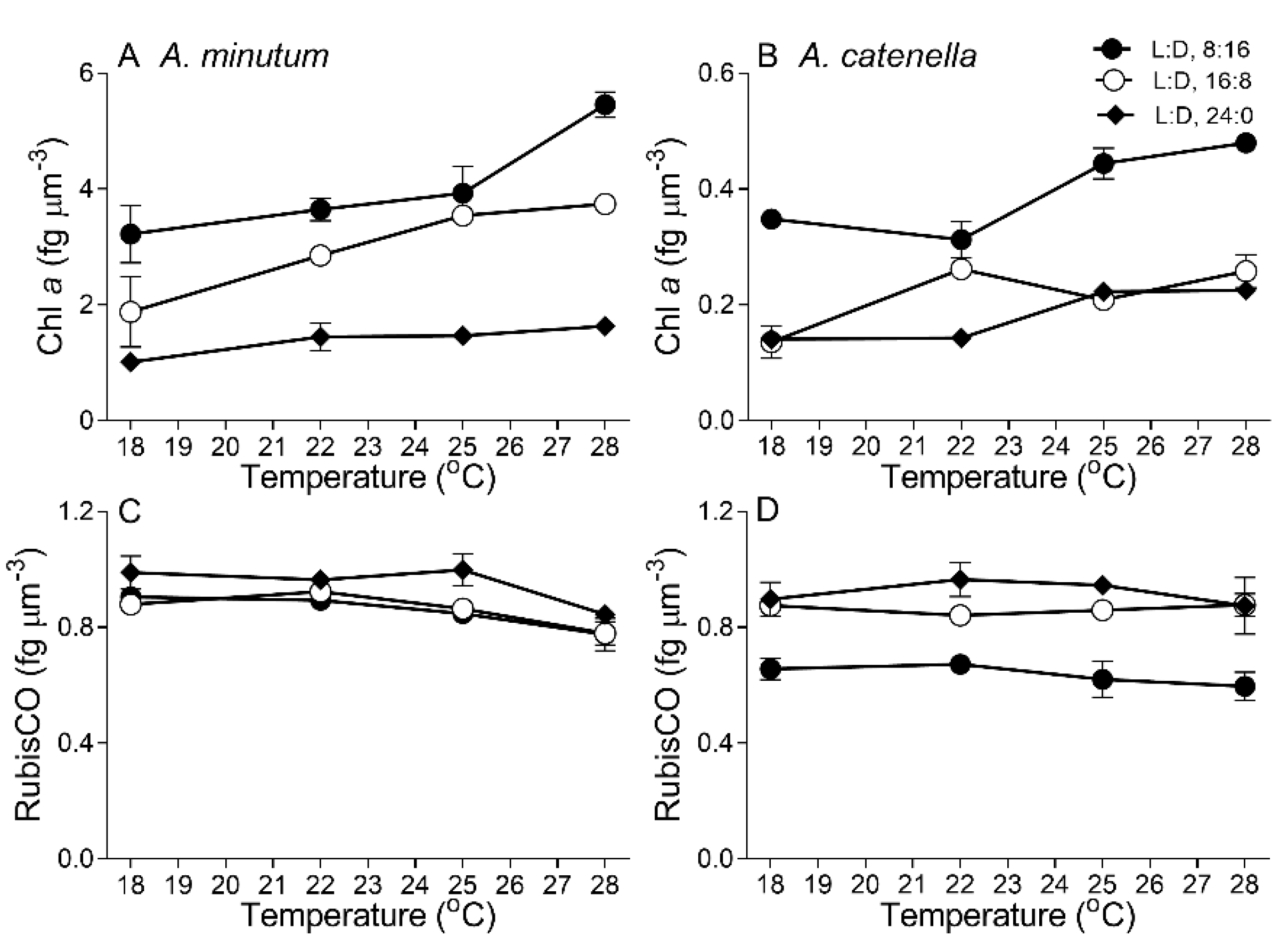 Plants 10 01056 g002 Plants 10 01056 g002