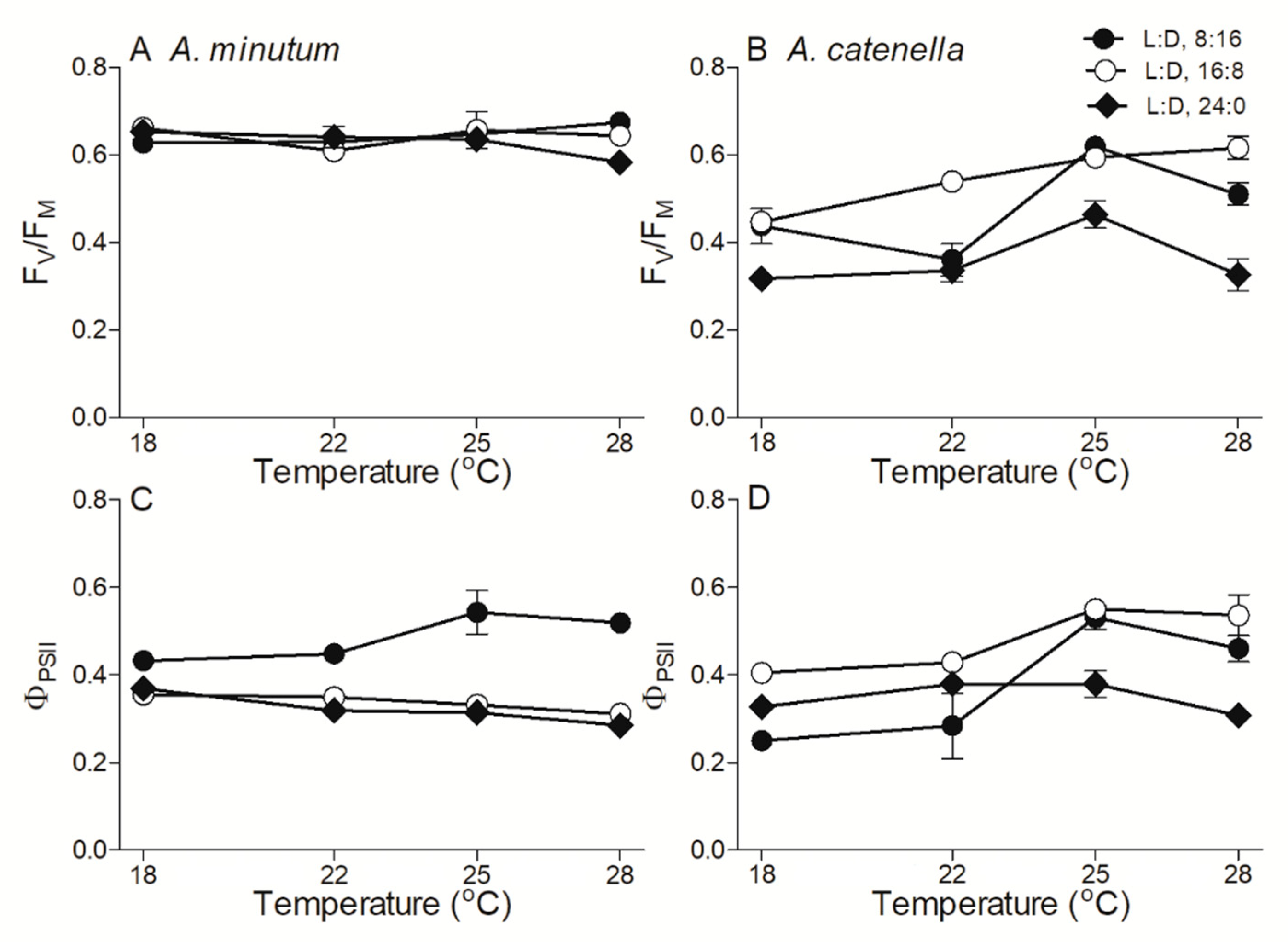 Plants 10 01056 g003 Plants 10 01056 g003