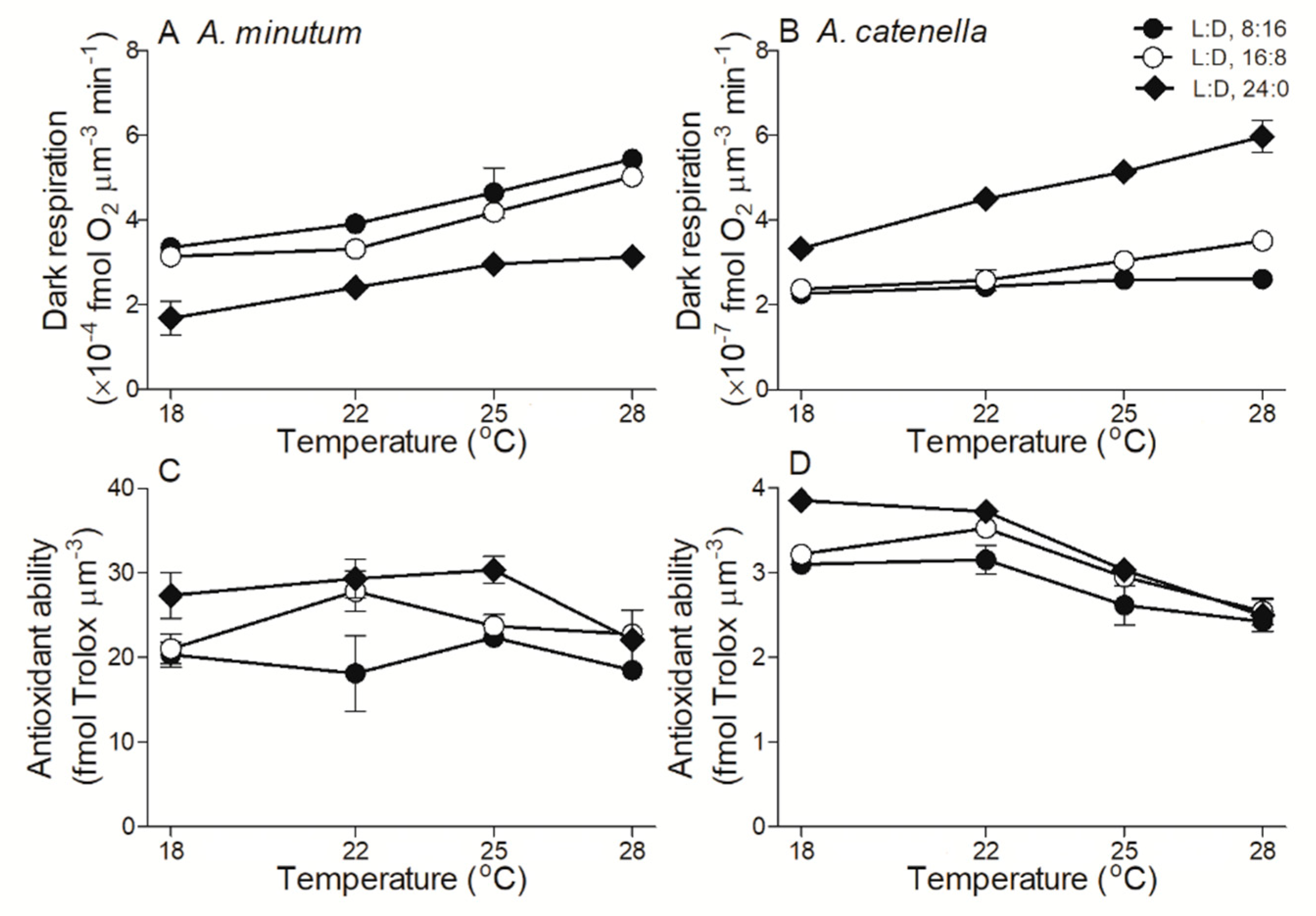Plants 10 01056 g005 Plants 10 01056 g005