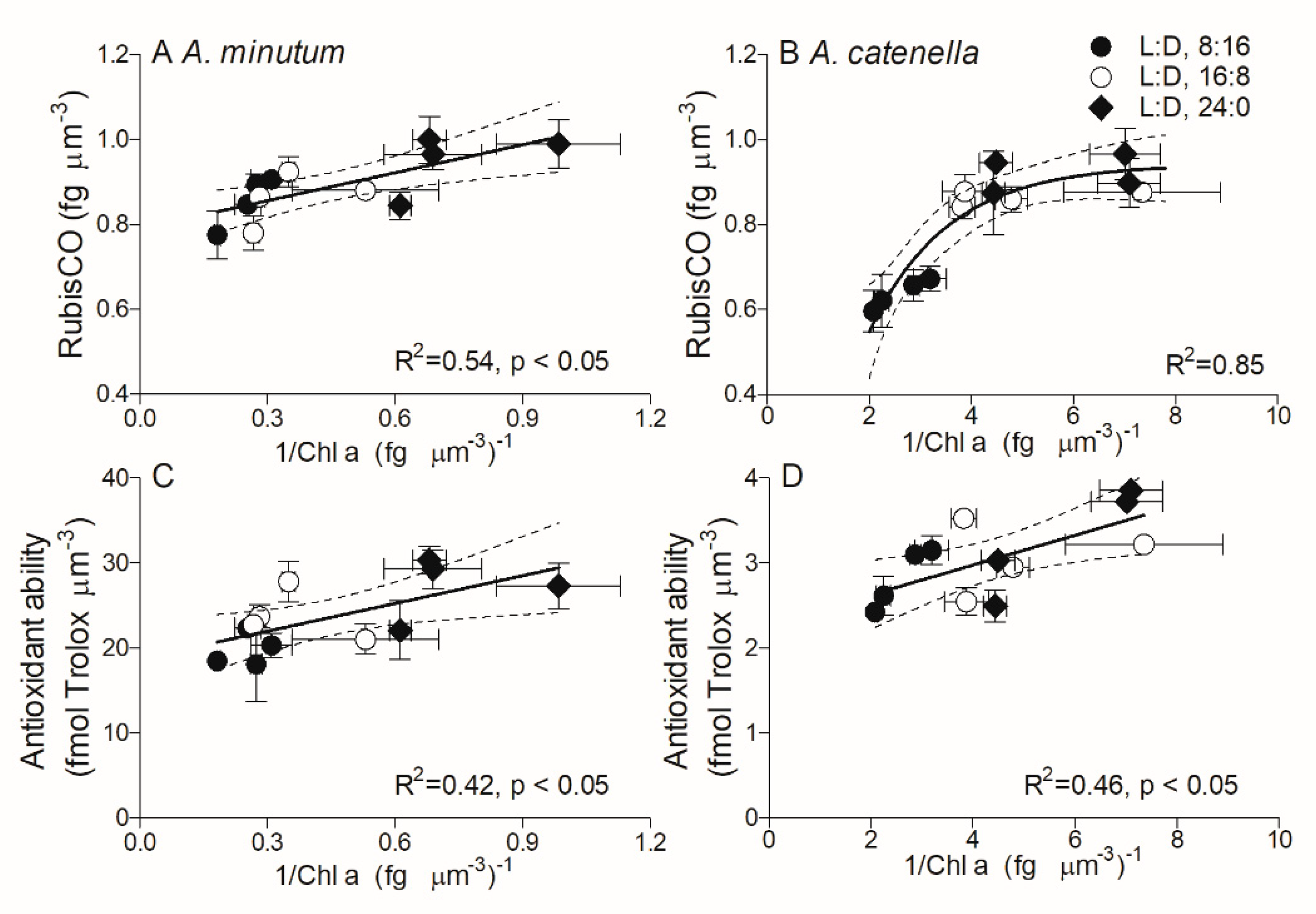 Plants 10 01056 g007 Plants 10 01056 g007