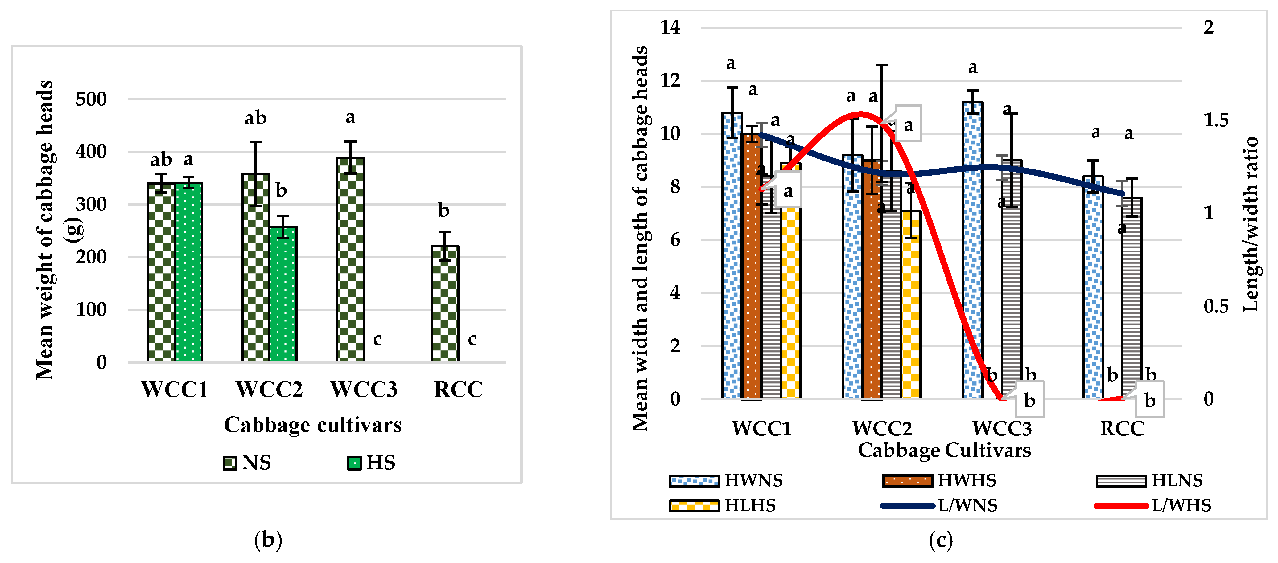 Plants 10 01064 g001b Plants 10 01064 g001b