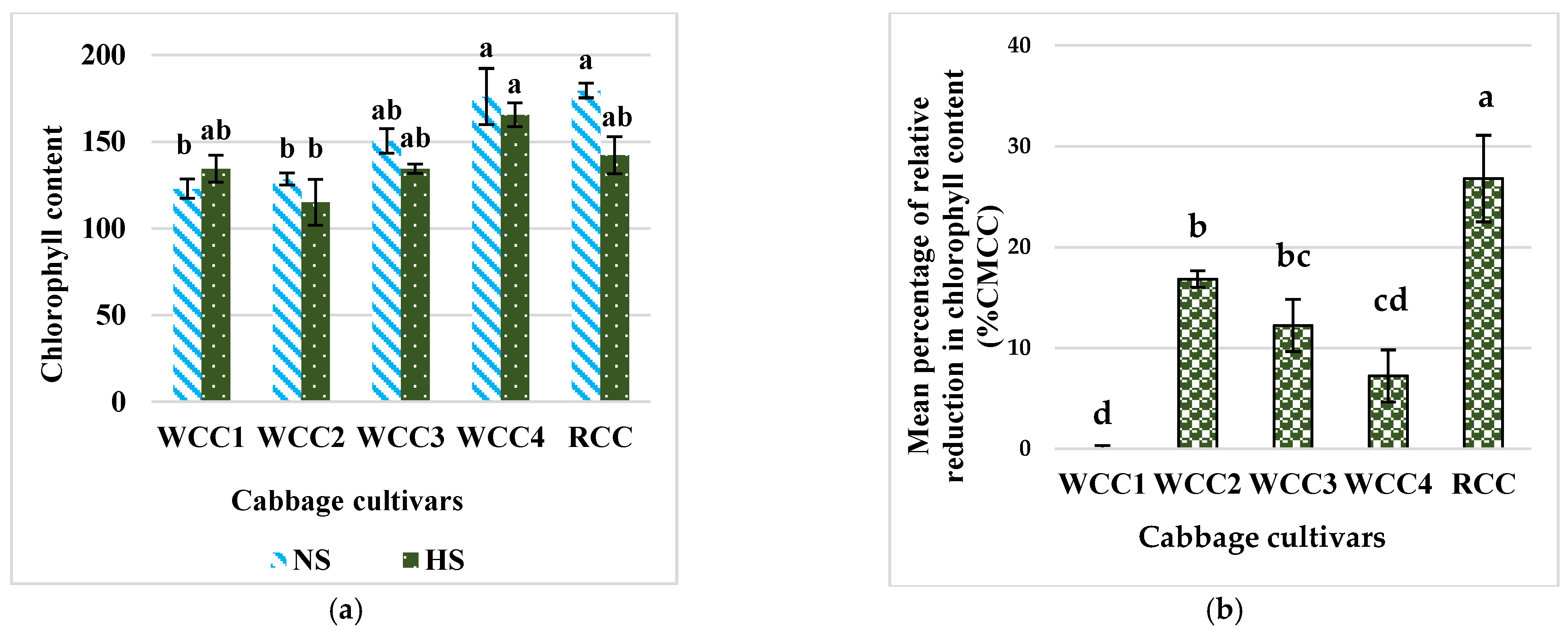 Plants 10 01064 g002 Plants 10 01064 g002
