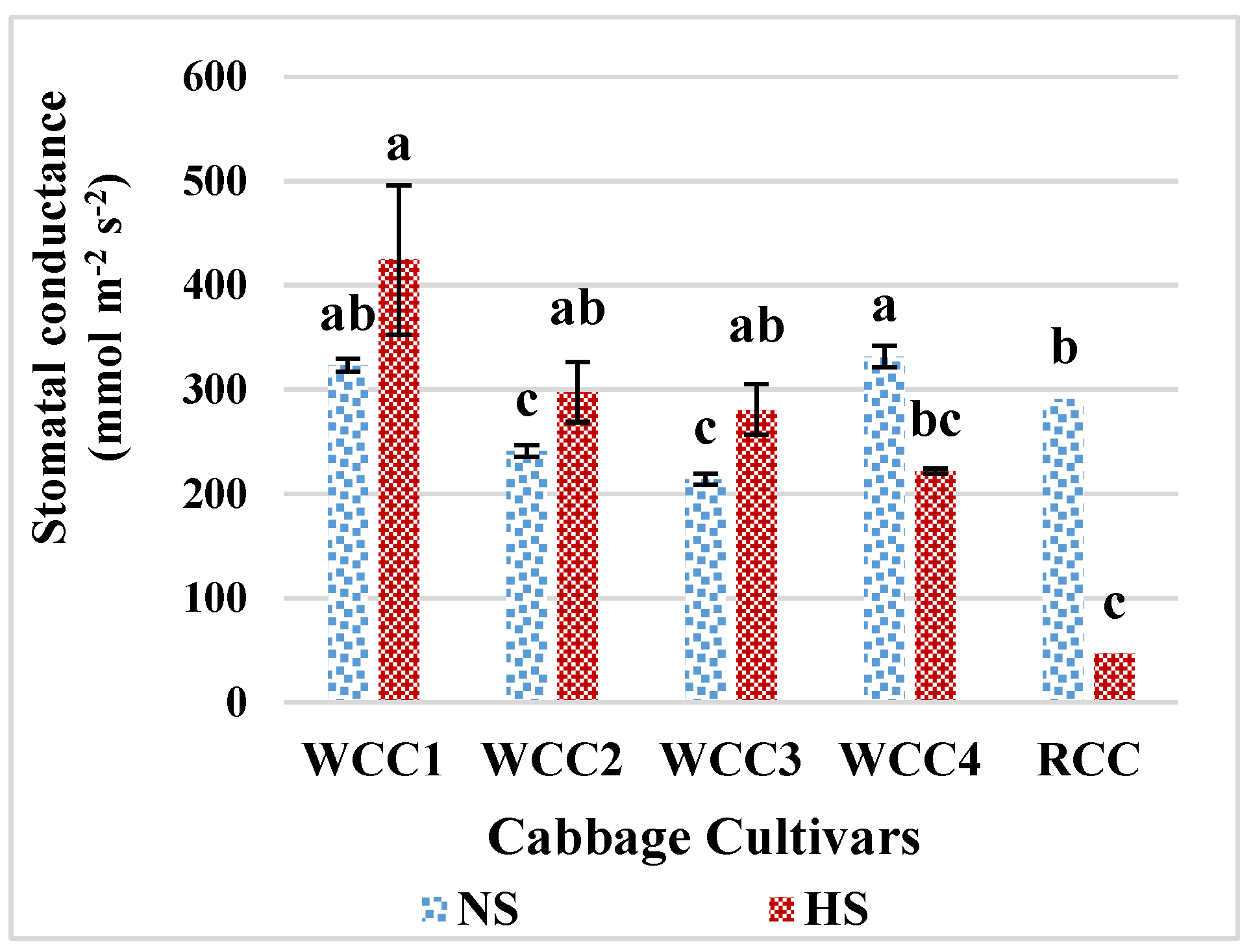 Plants 10 01064 g003 Plants 10 01064 g003