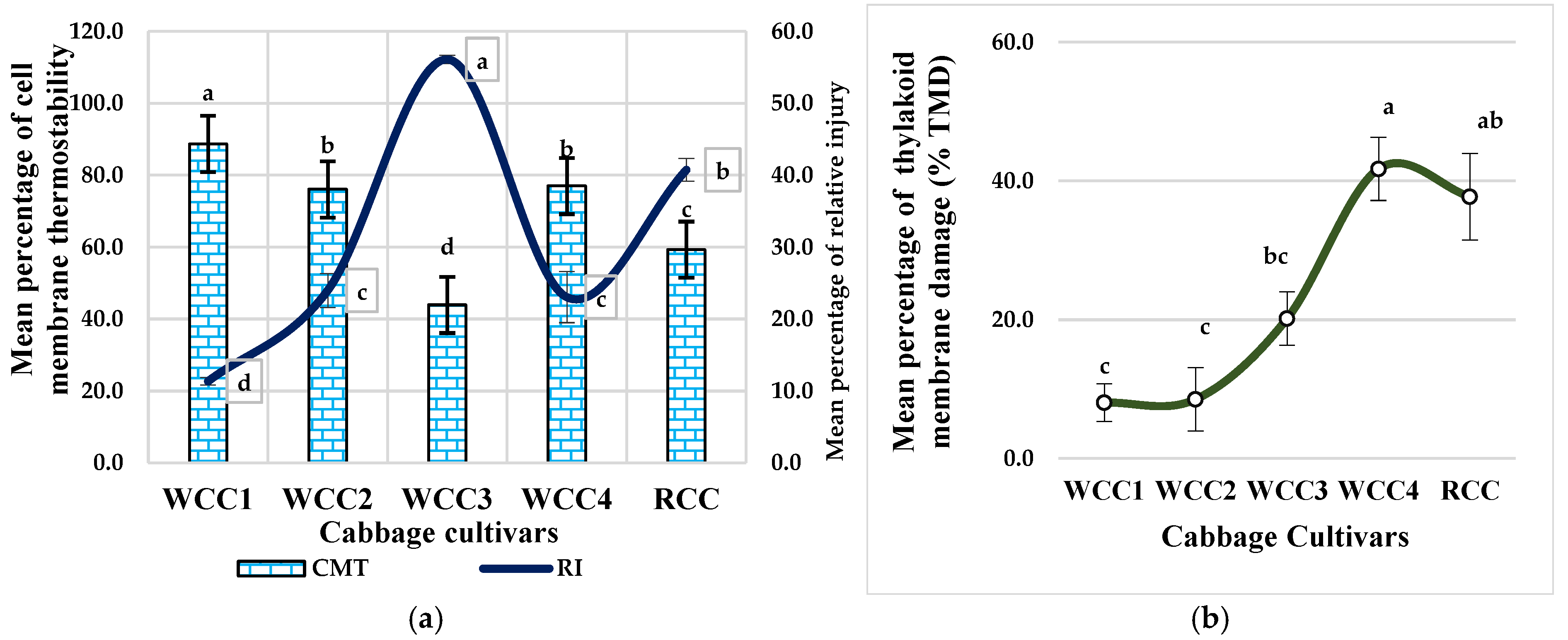 Plants 10 01064 g005 Plants 10 01064 g005