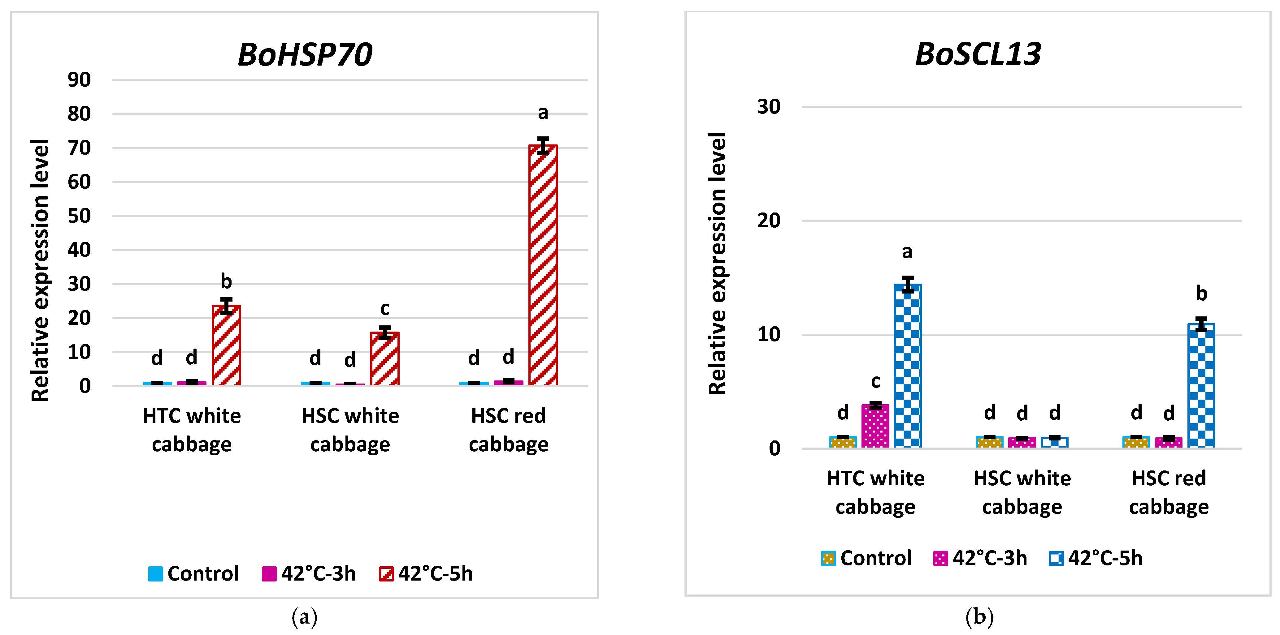 Plants 10 01064 g006 Plants 10 01064 g006