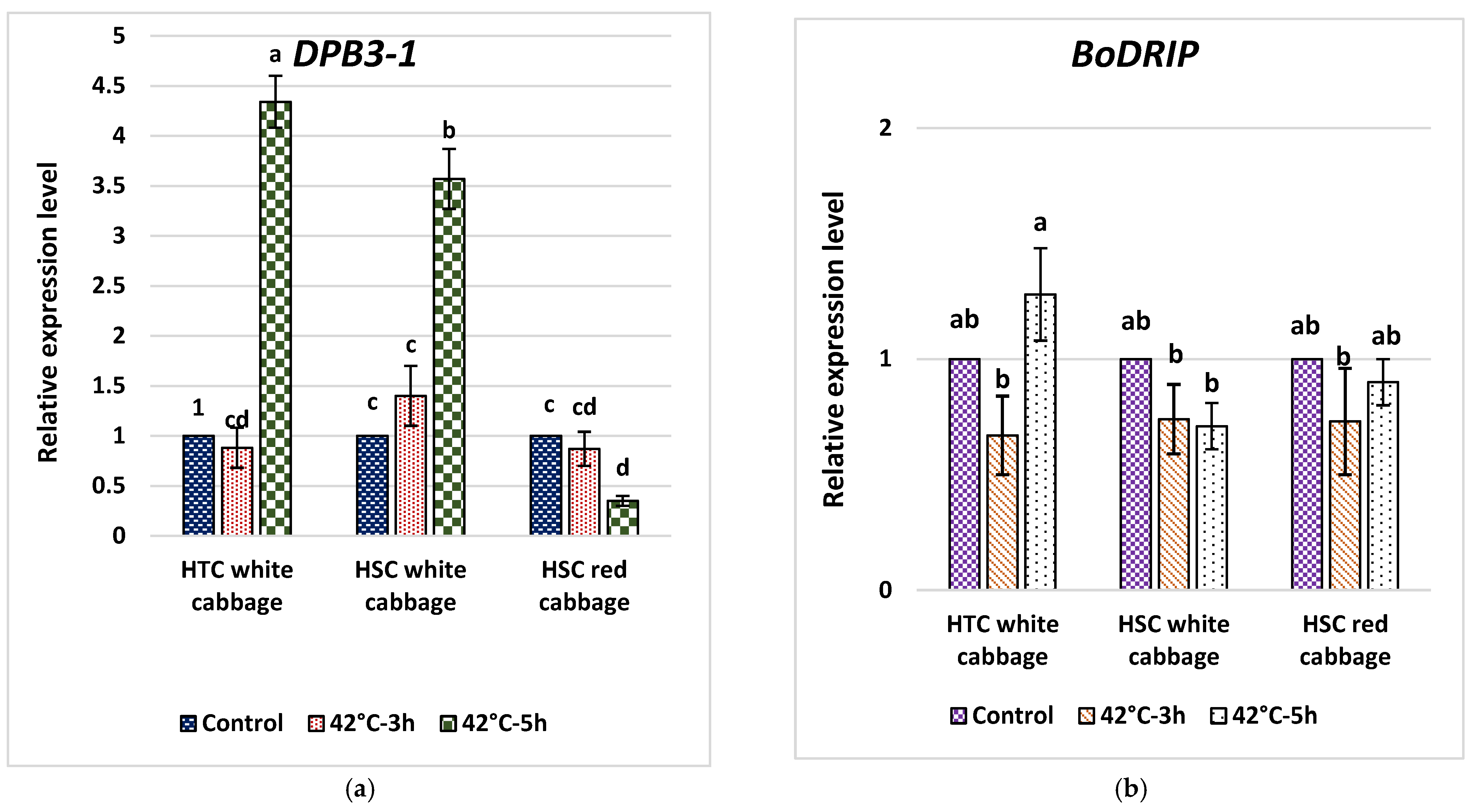 Plants 10 01064 g007 Plants 10 01064 g007