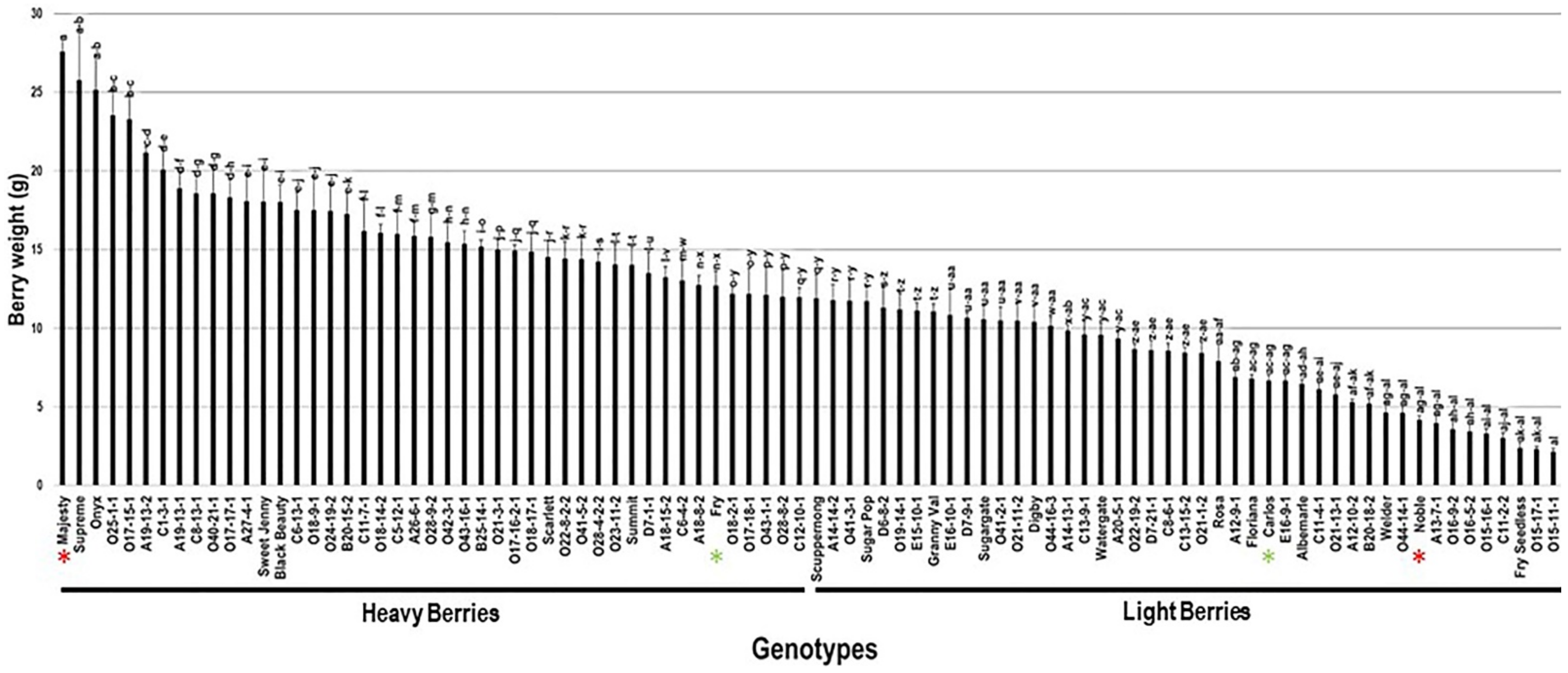 Plants 10 01067 g011 Plants 10 01067 g011