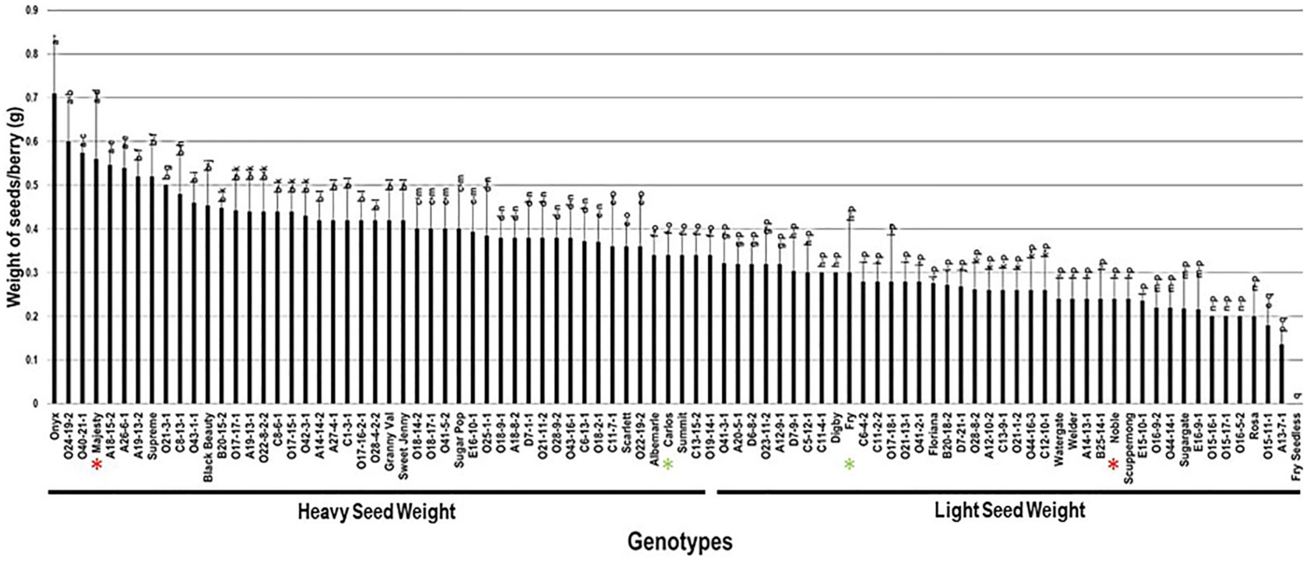 Plants 10 01067 g013 Plants 10 01067 g013