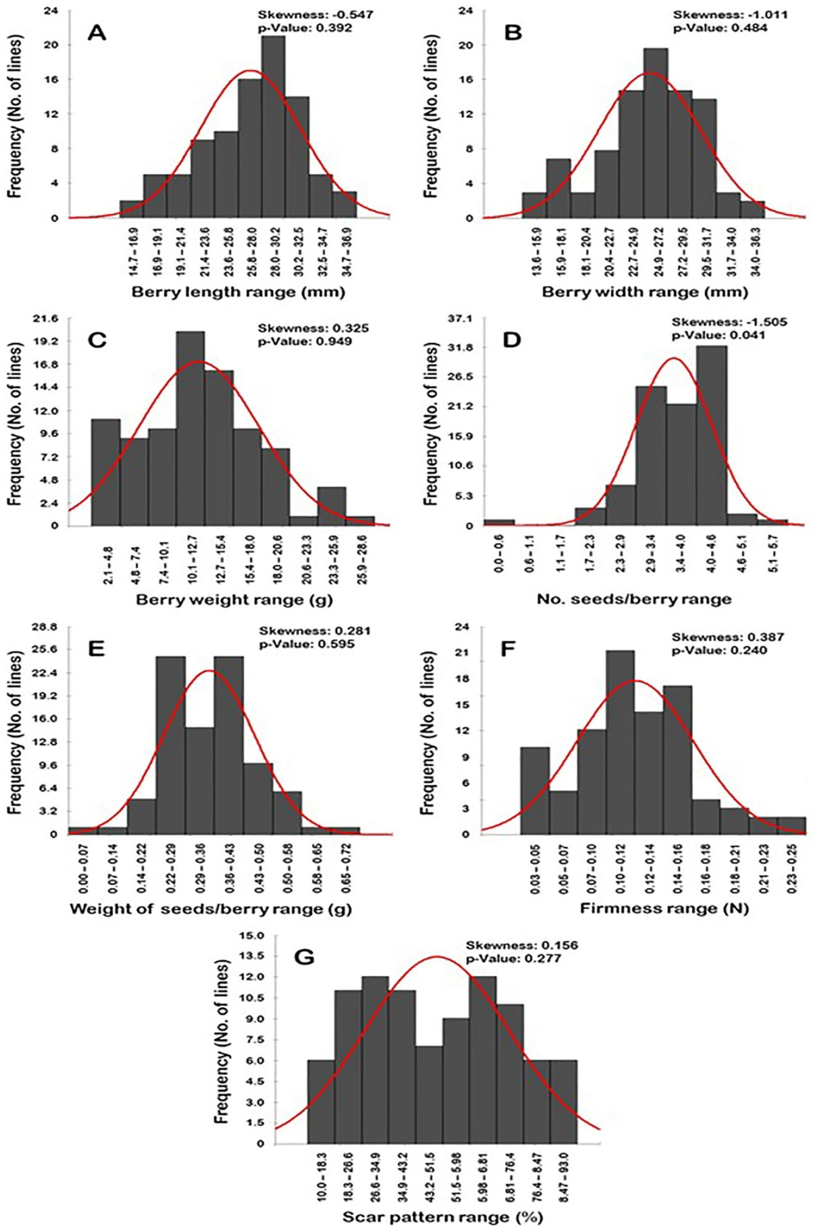 Plants 10 01067 g016 Plants 10 01067 g016