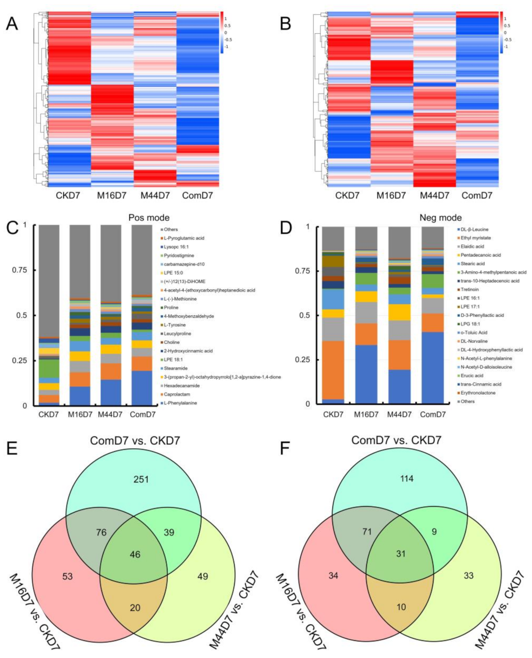 Plants 10 01071 g002