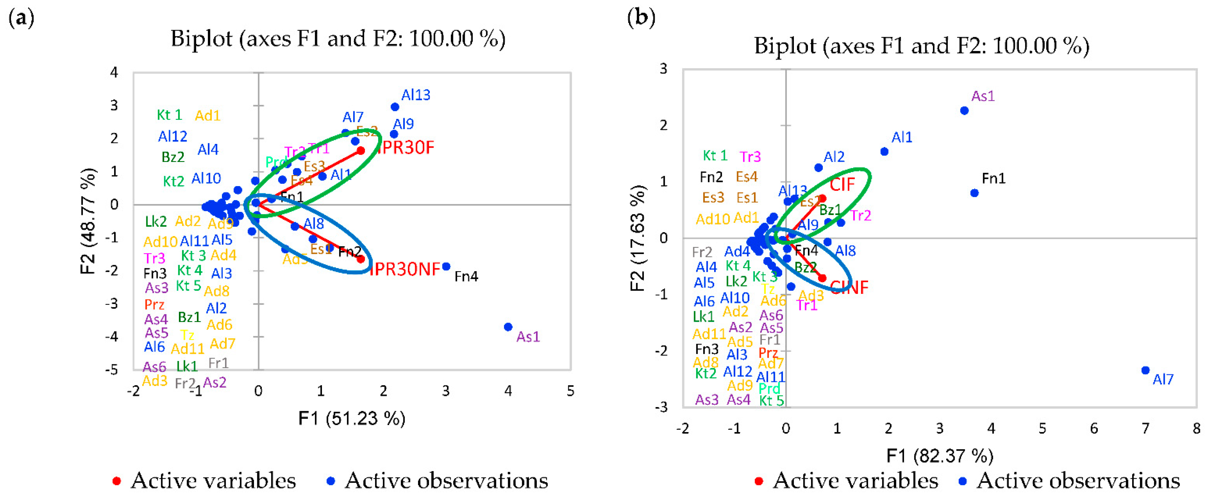 Plants 10 01073 g002