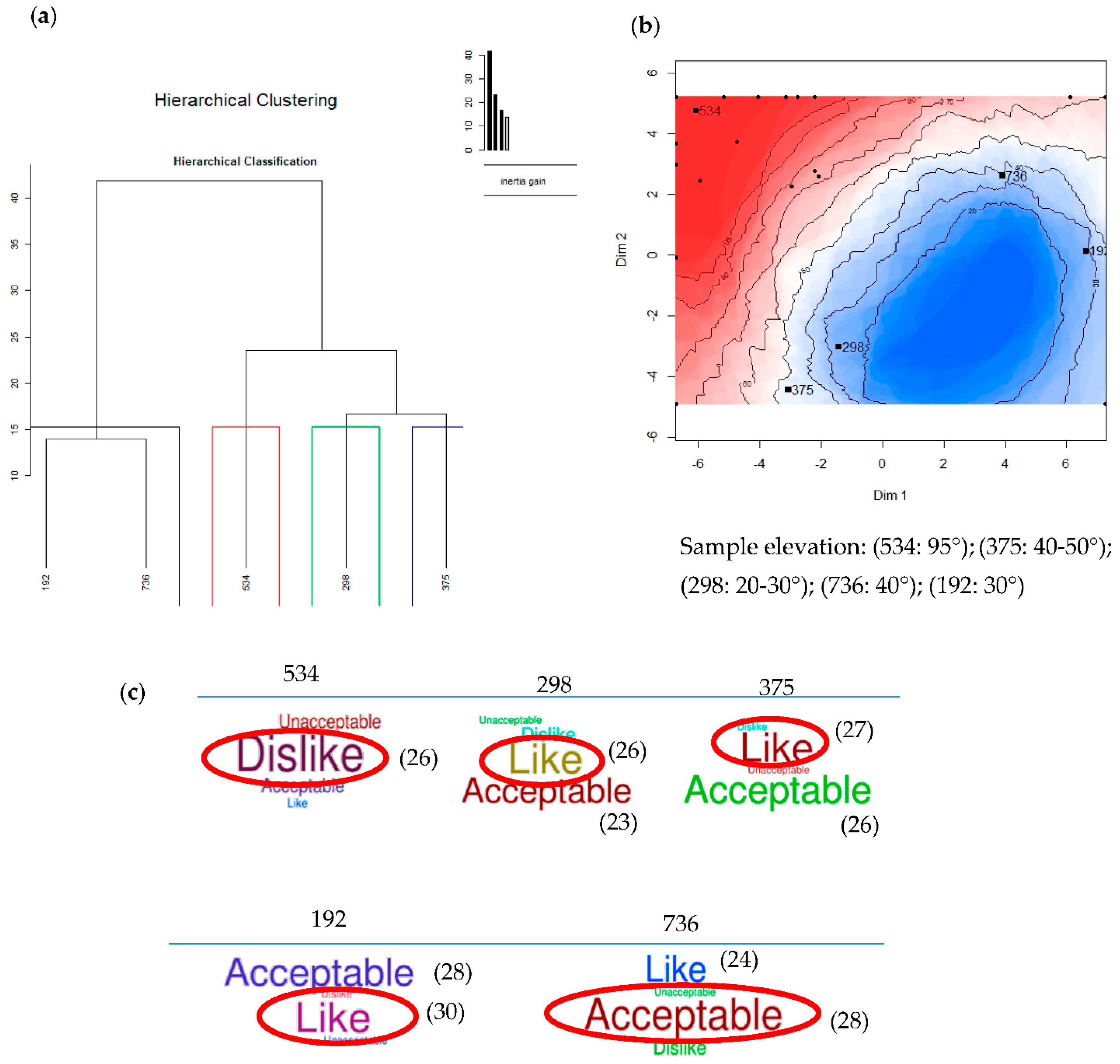 Plants 10 01073 g003