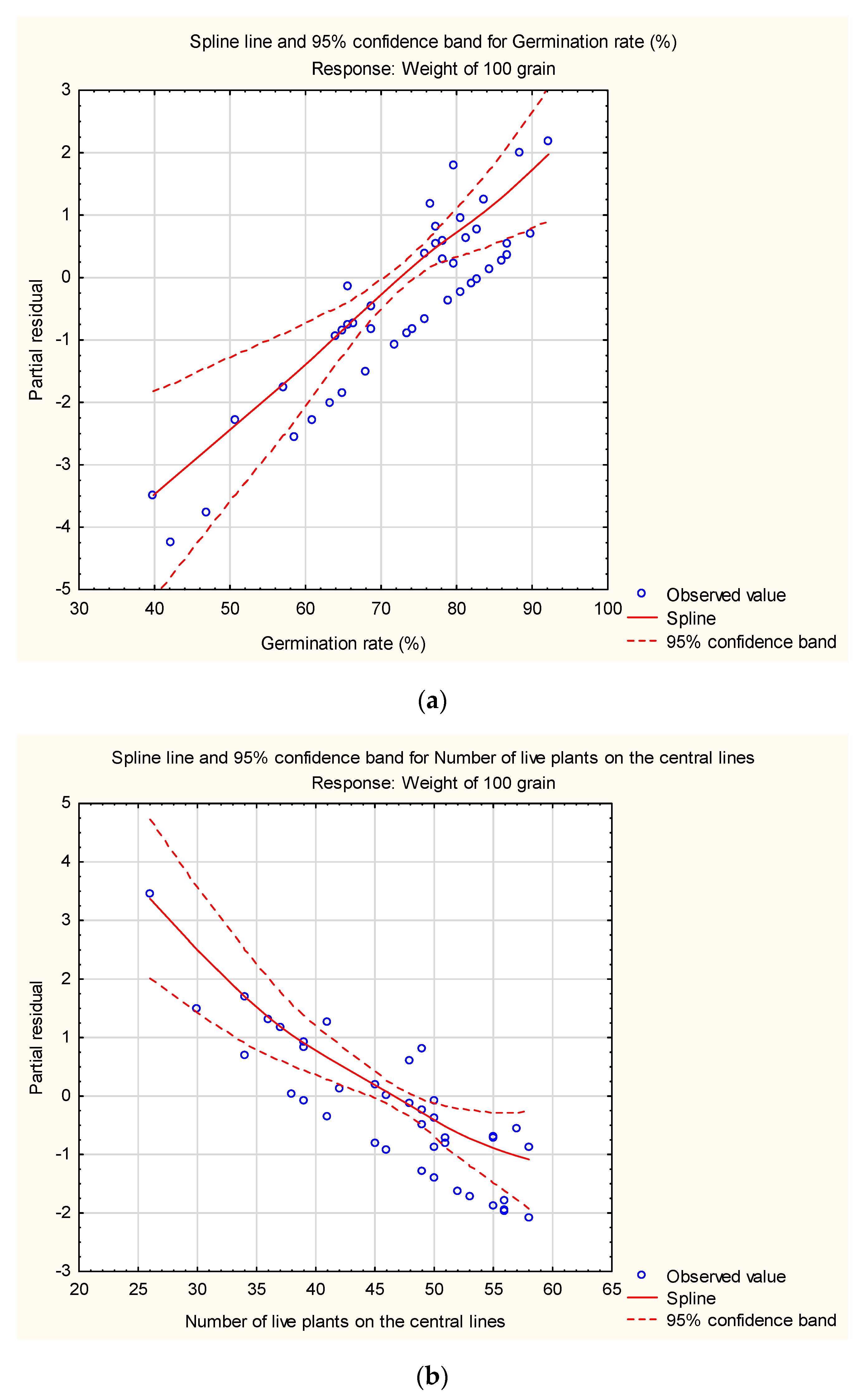 Plants 10 01074 g006a