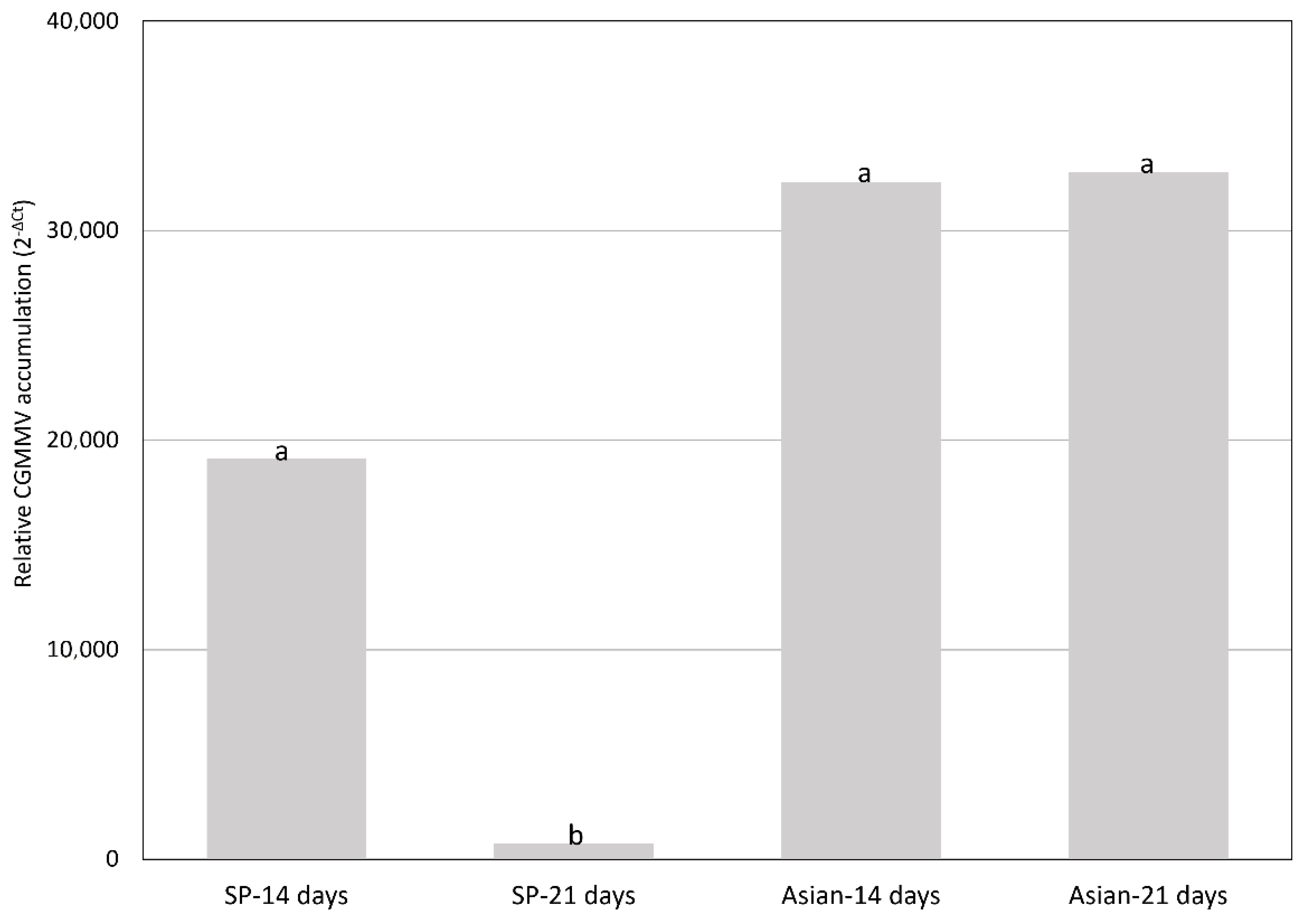 Plants 10 01077 g003 Plants 10 01077 g003