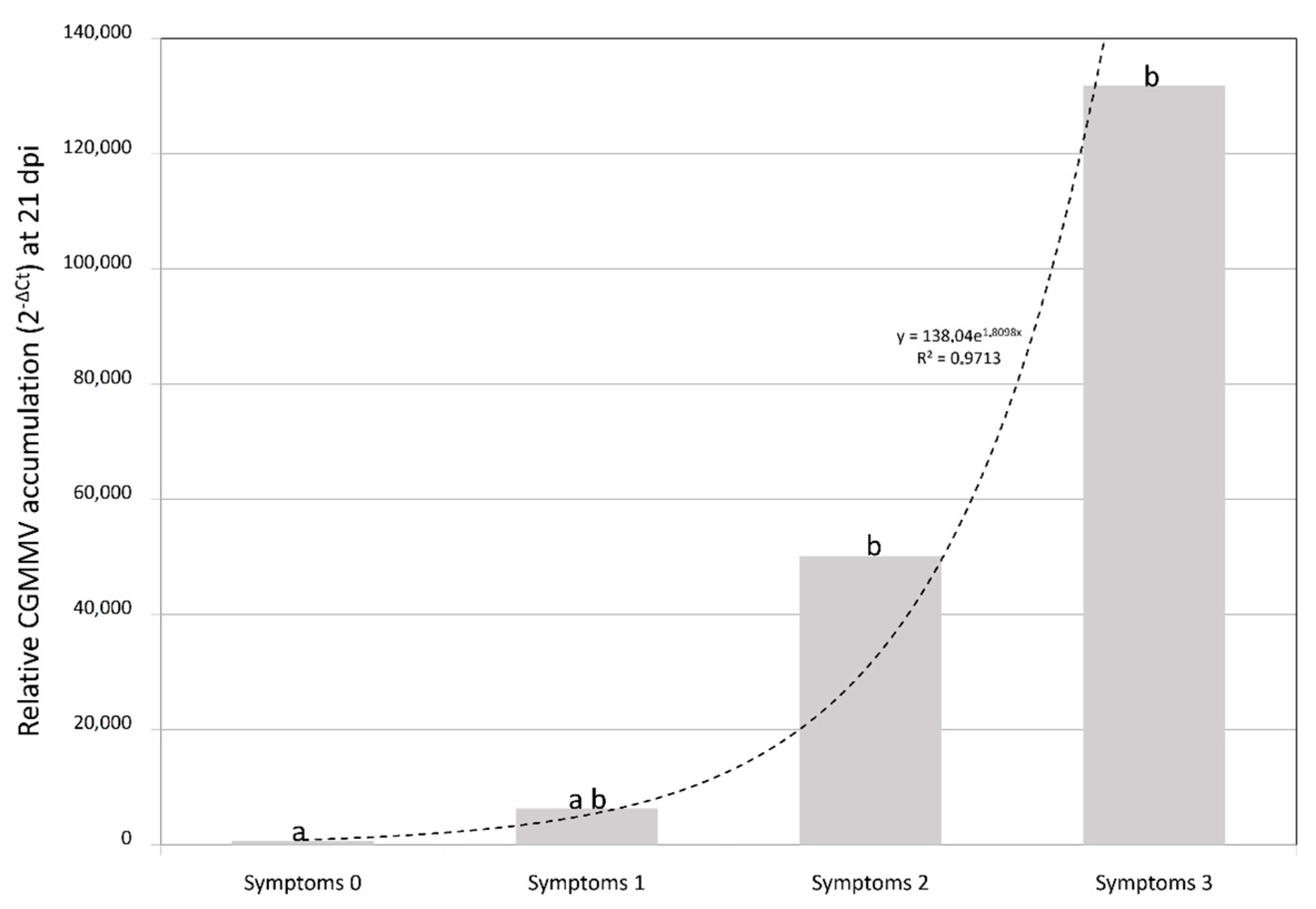 Plants 10 01077 g004 Plants 10 01077 g004